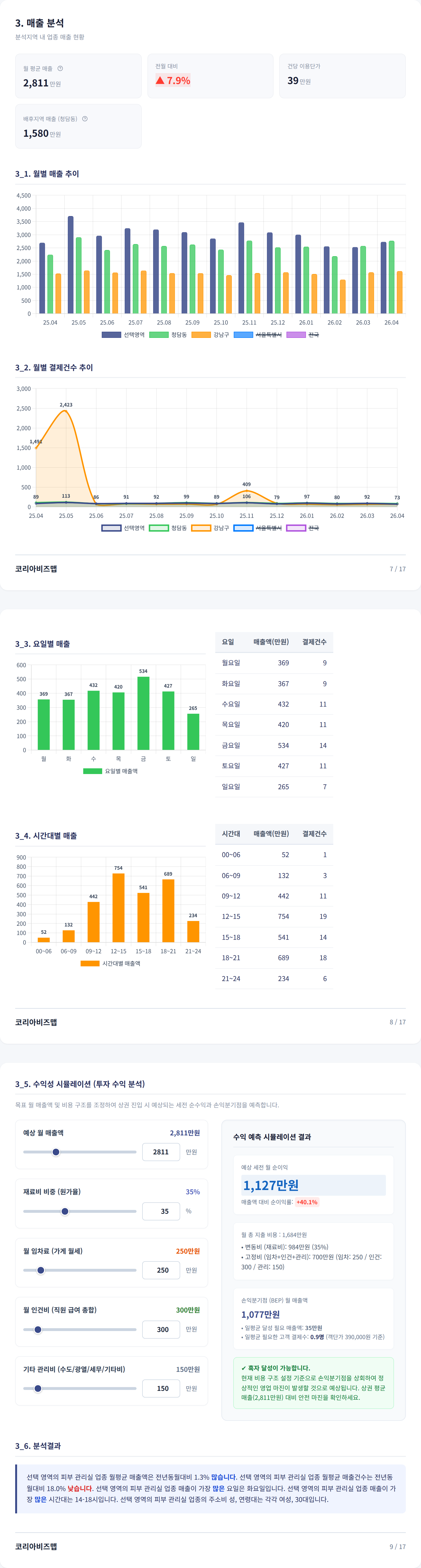 청담 매출 분석