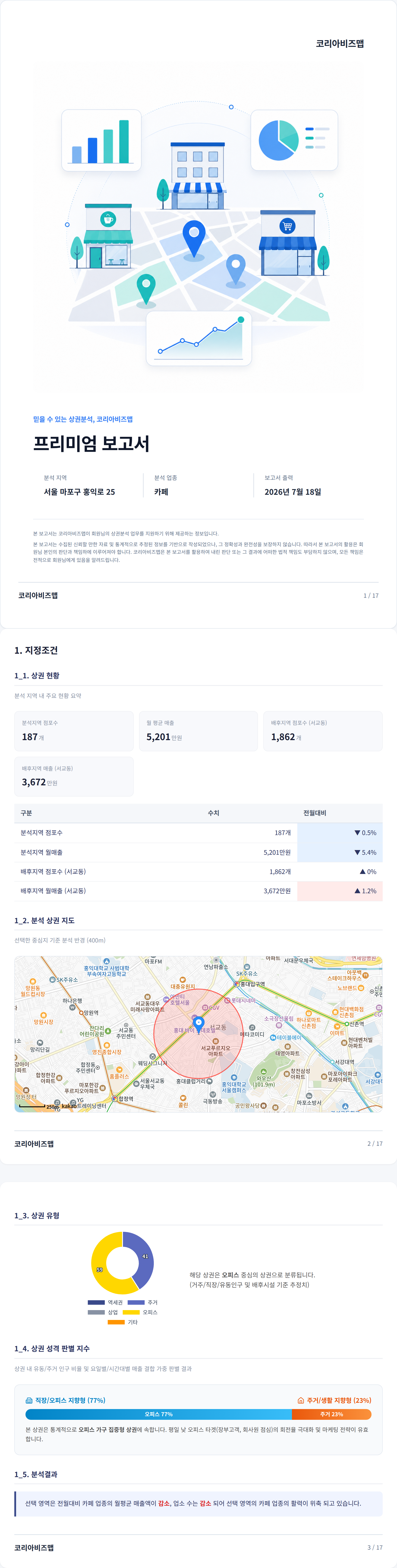 홍대 지정조건