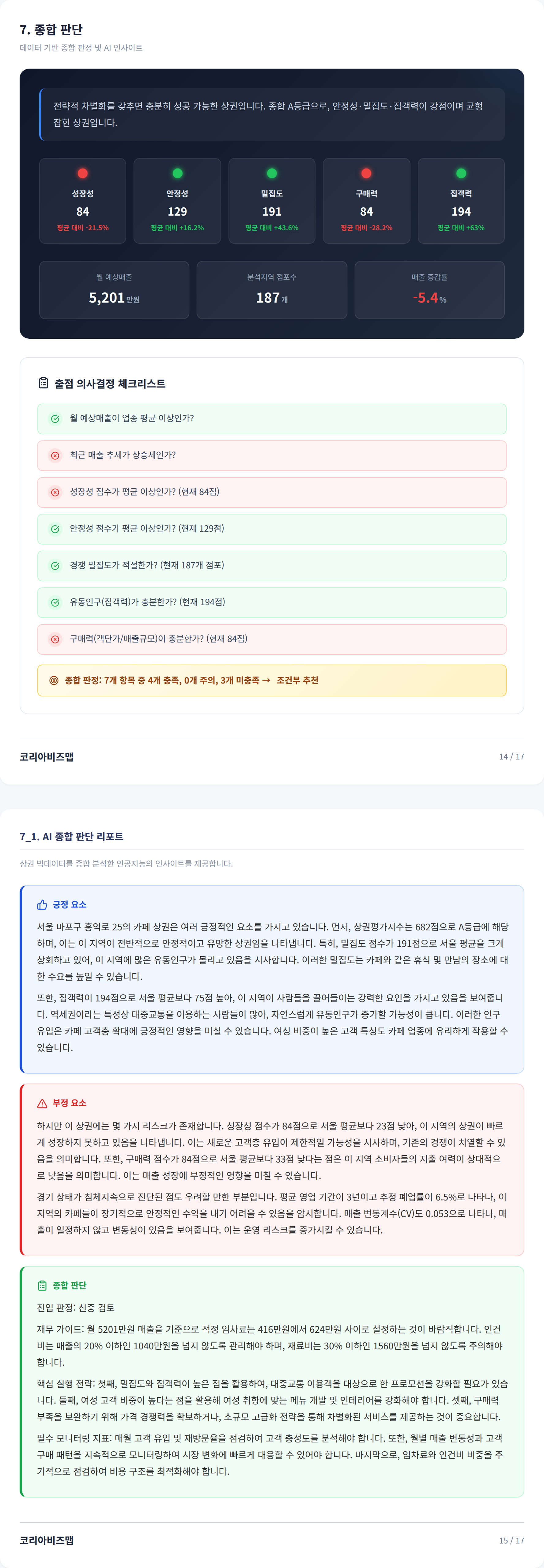 홍대 종합 판단