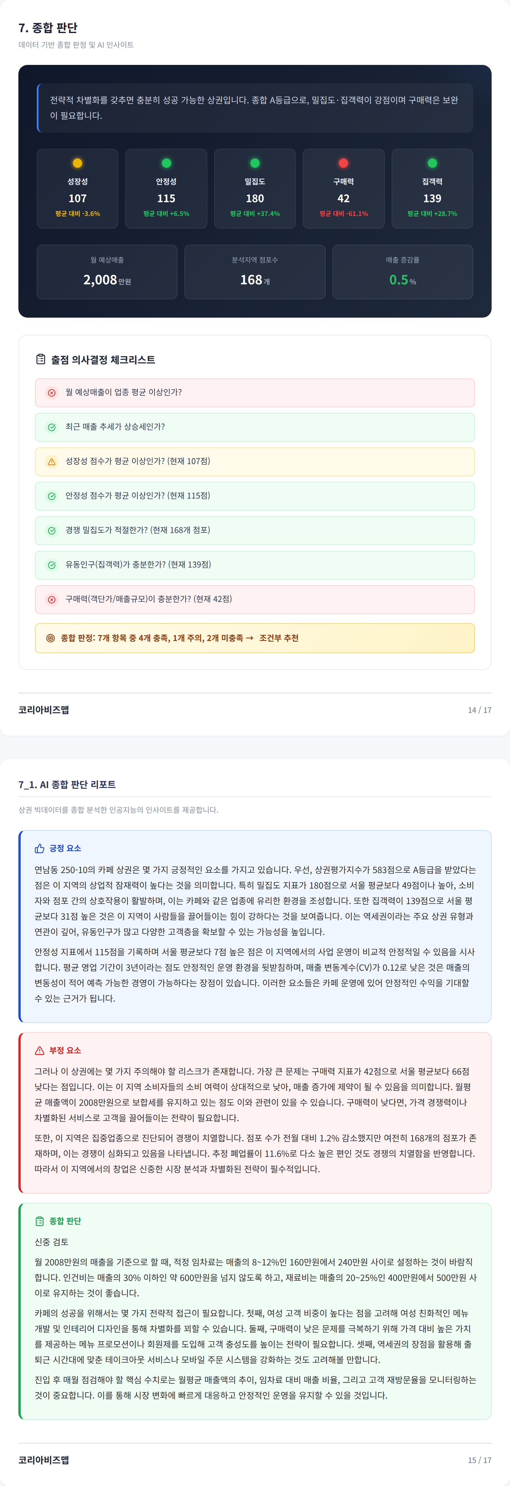 연남동 종합 판단