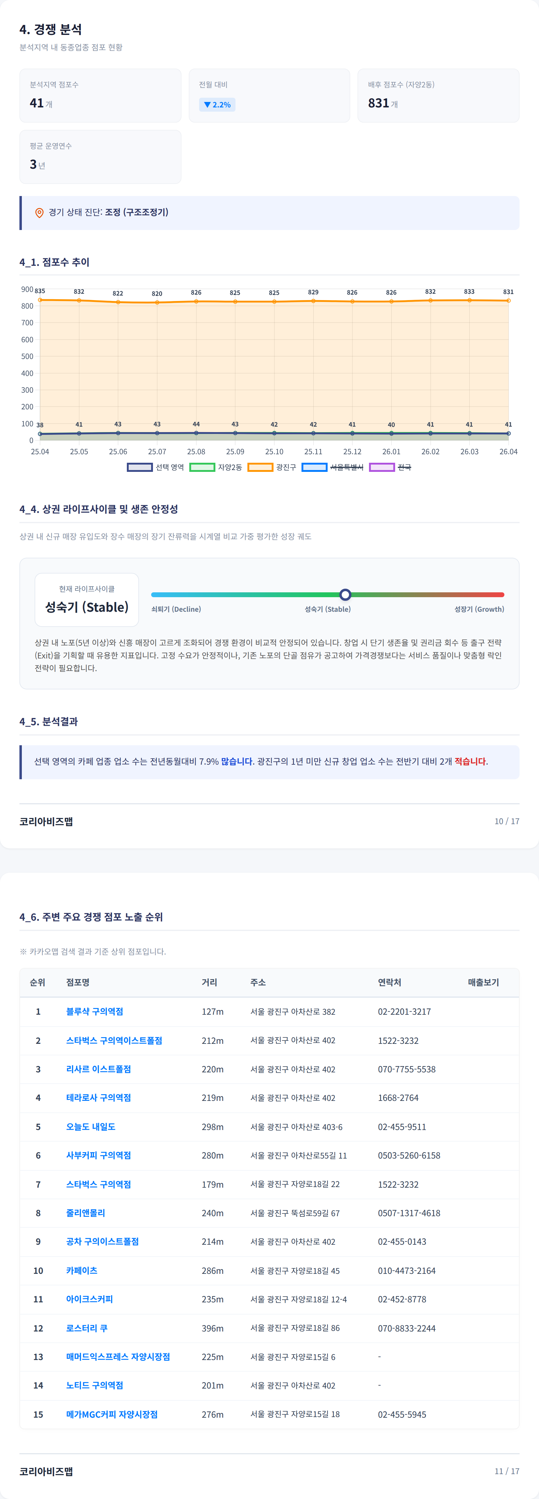 건대 경쟁 분석