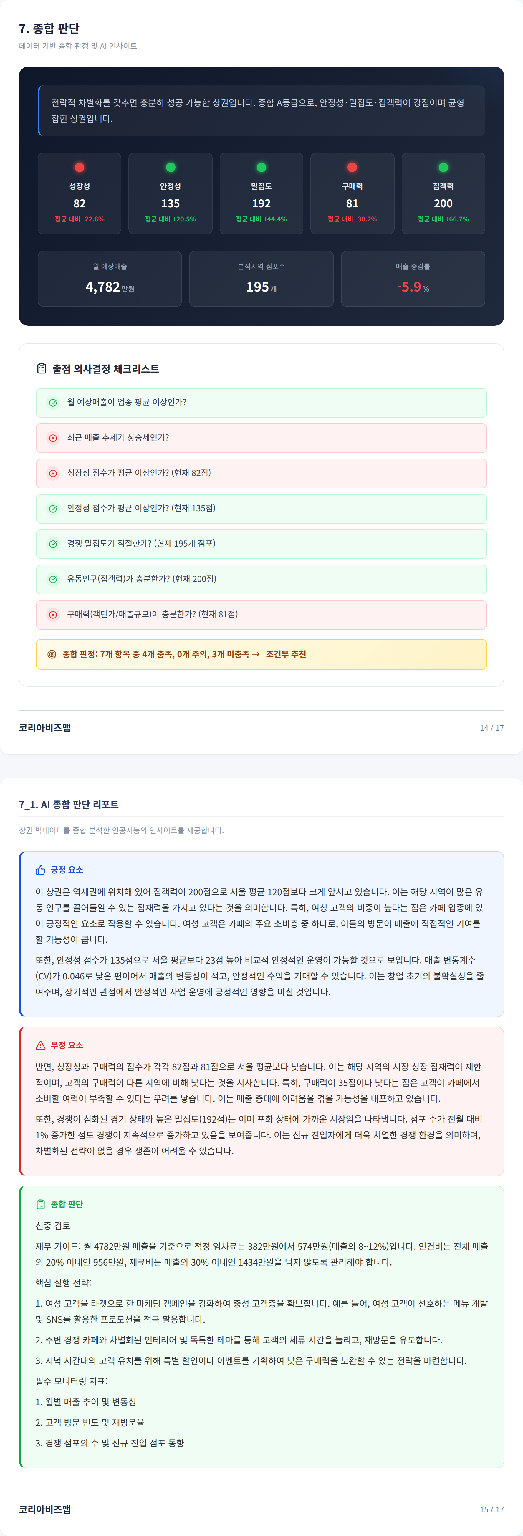 홍대 종합 판단