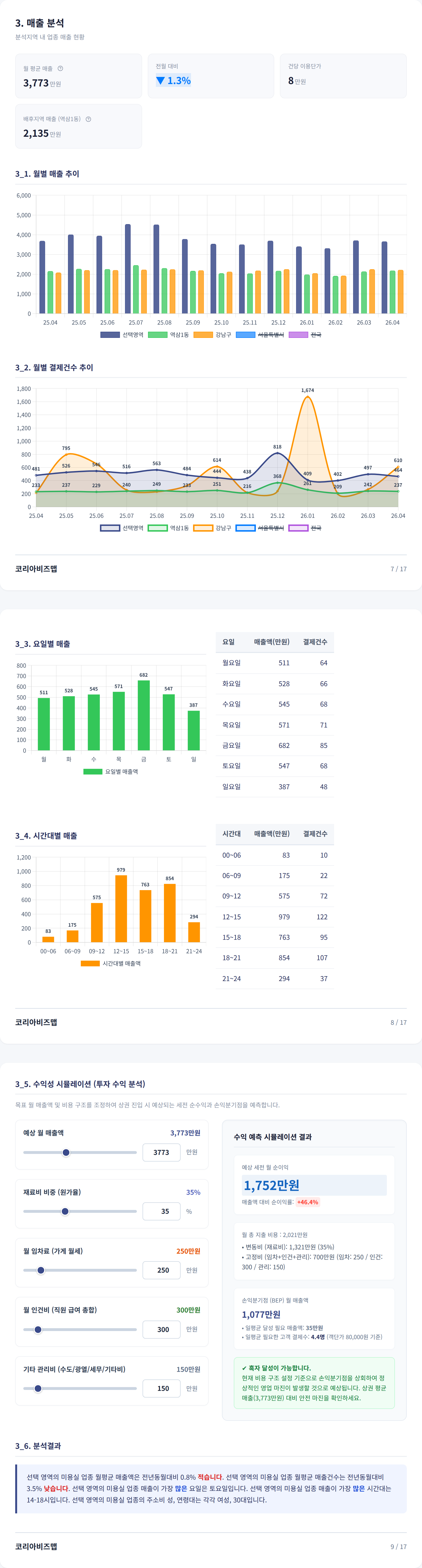 강남역 매출 분석