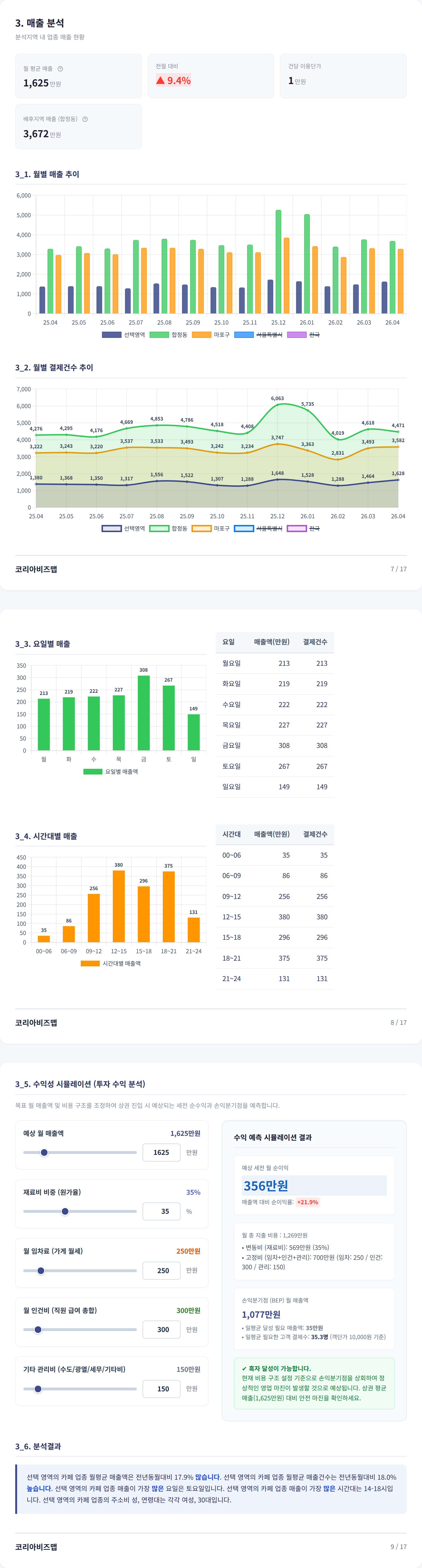 합정 매출 분석