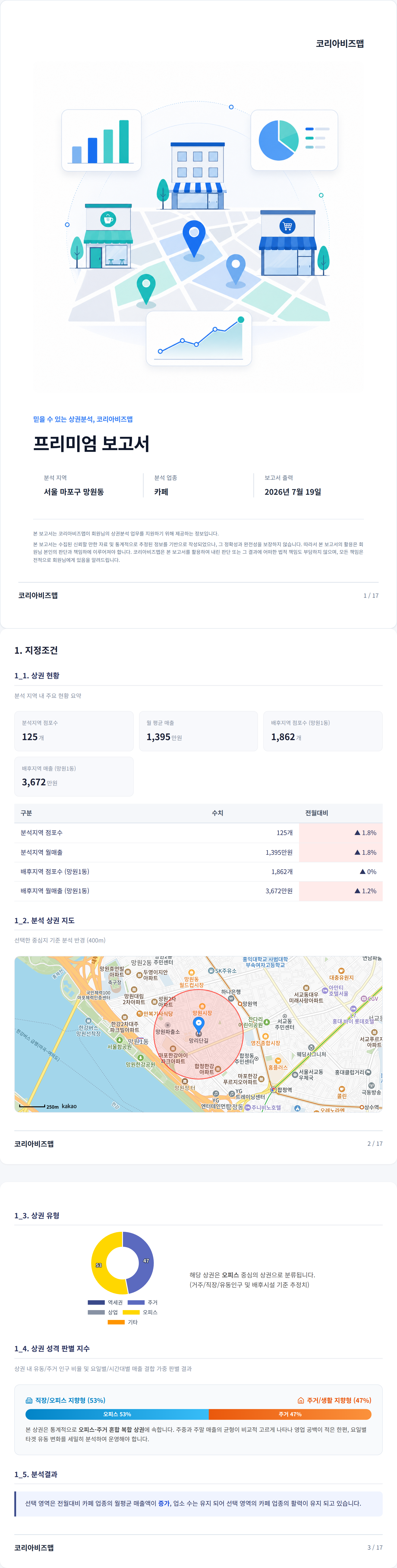 망원 지정조건
