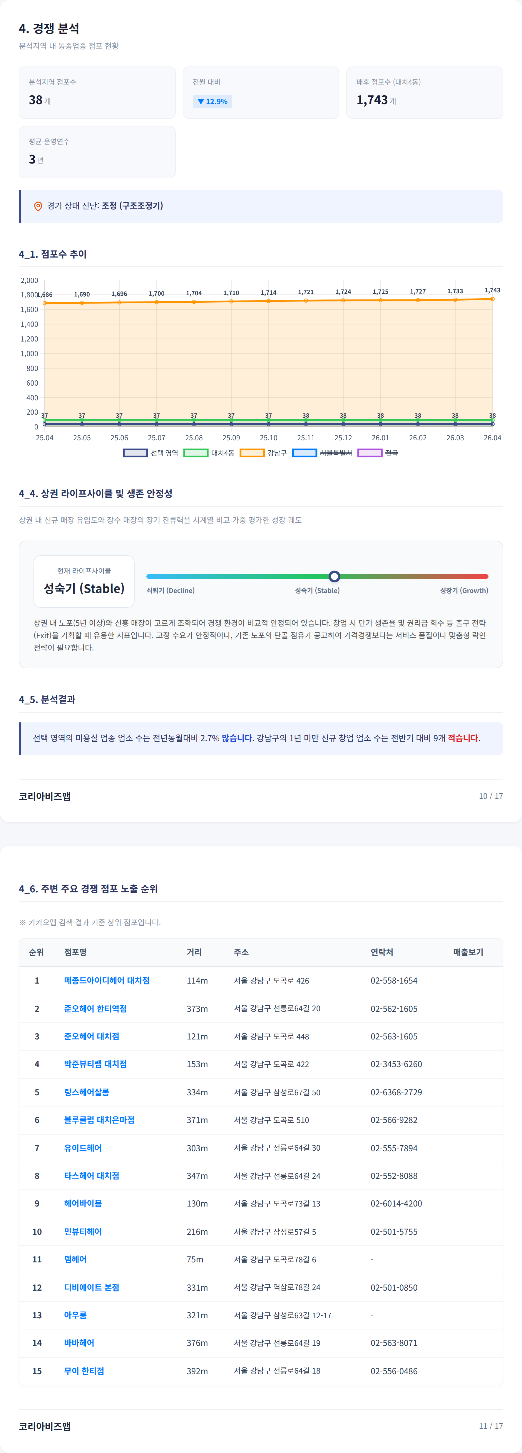 대치동 경쟁 분석