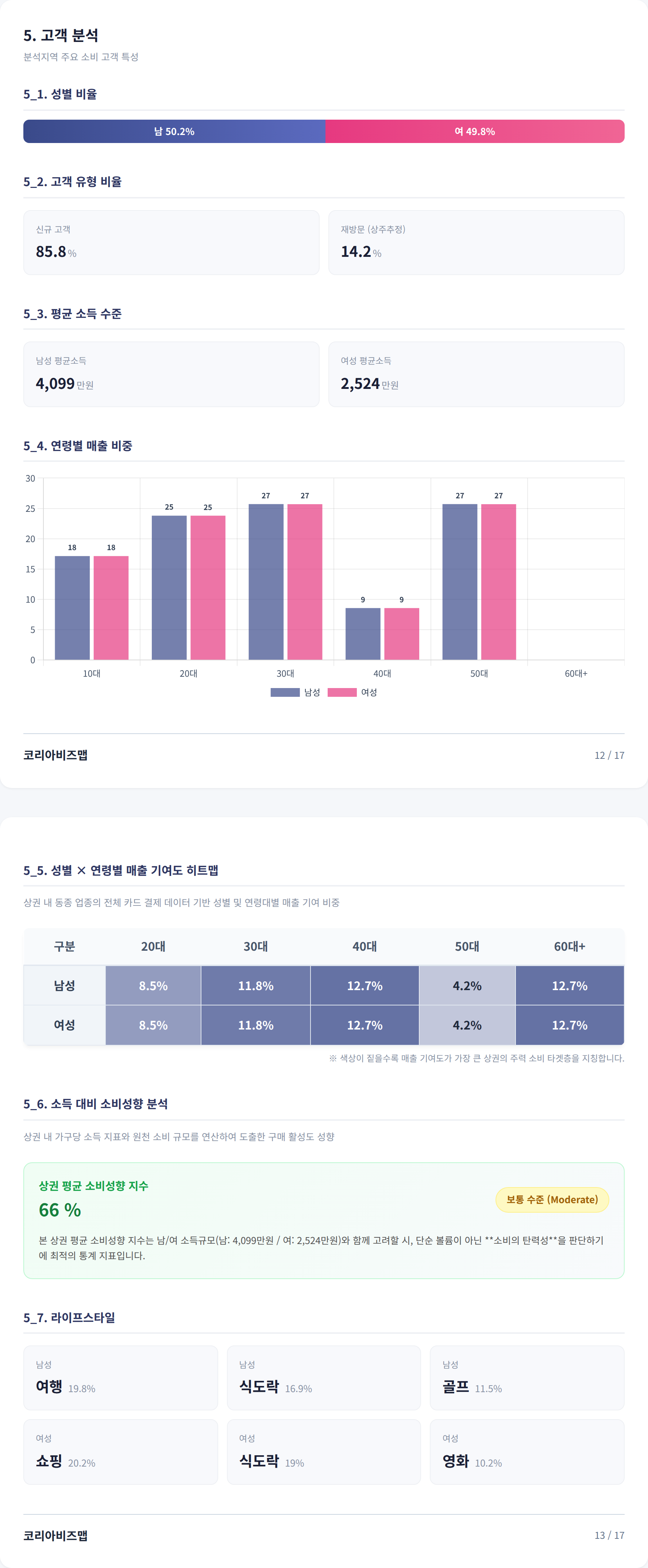 대치동 고객 분석