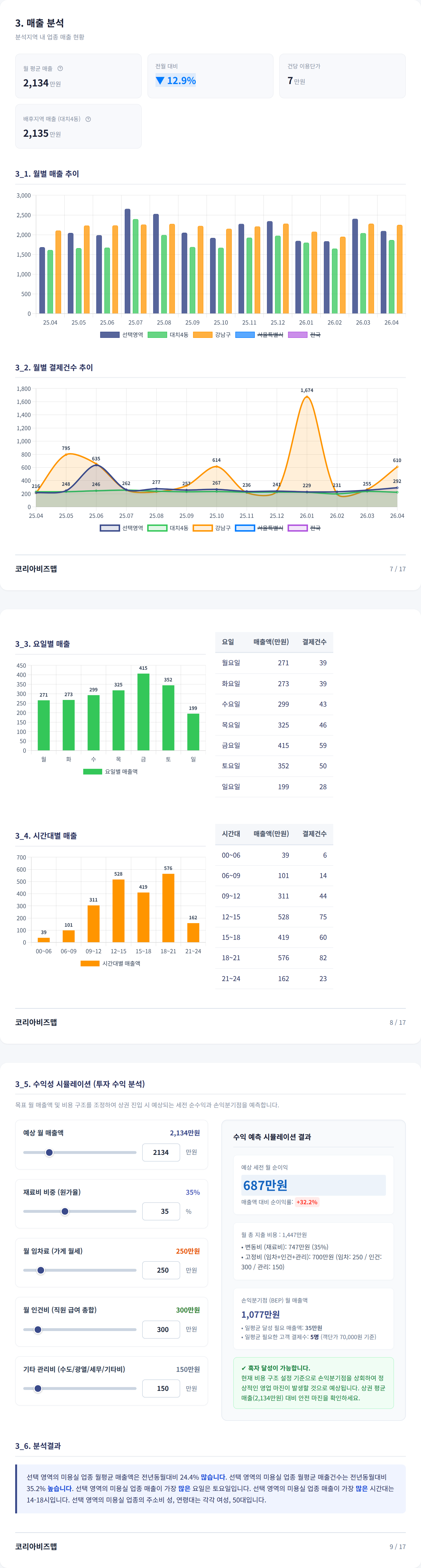 대치동 매출 분석