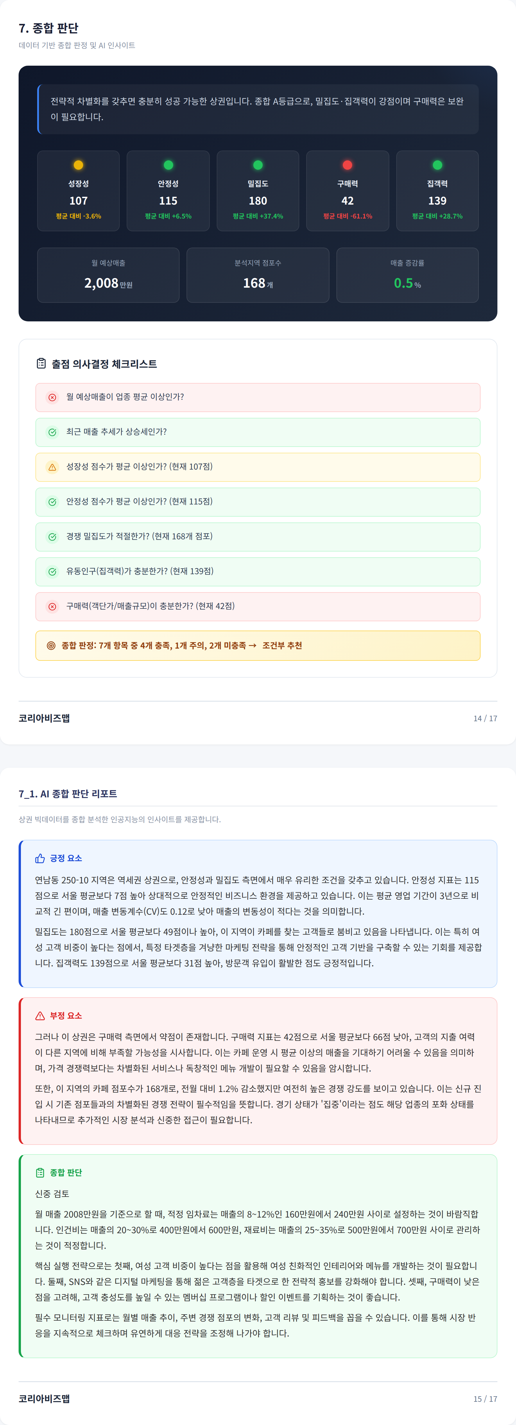 연남동 종합 판단