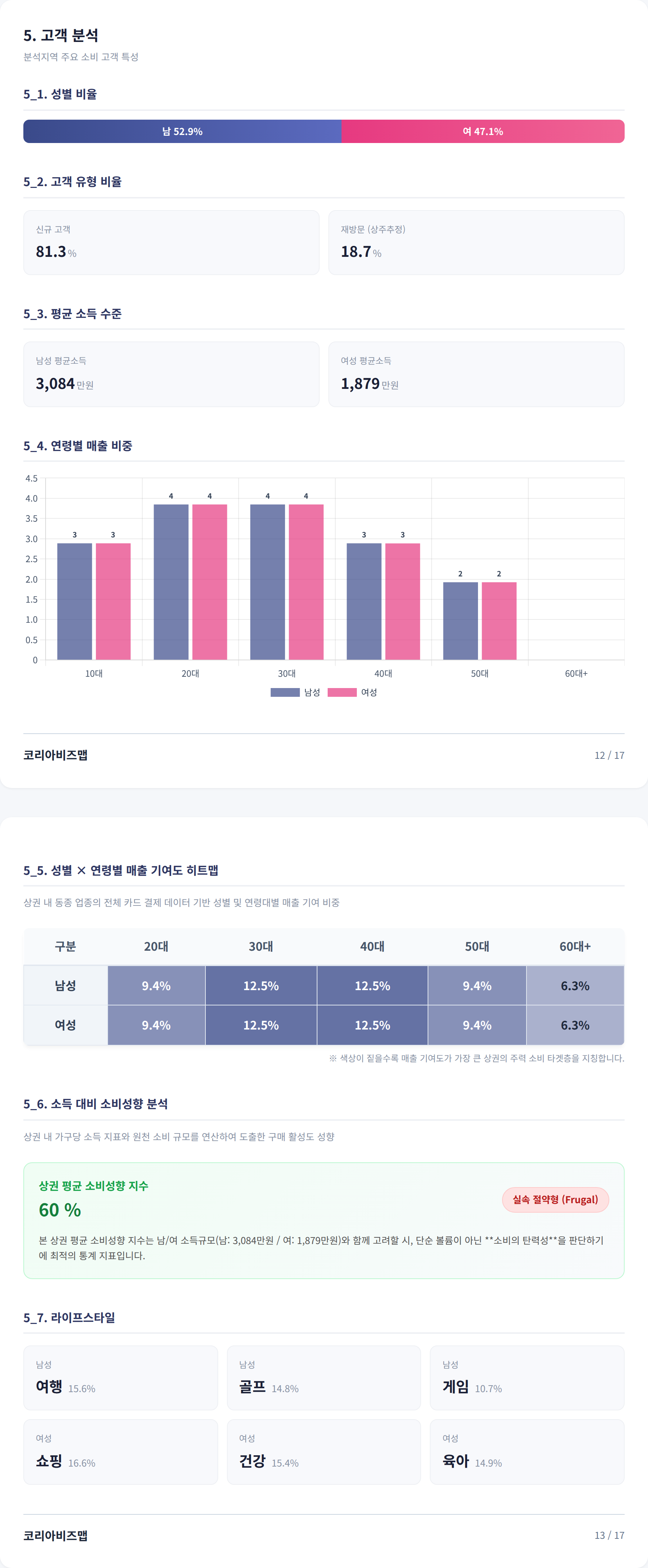 가락동 고객 분석
