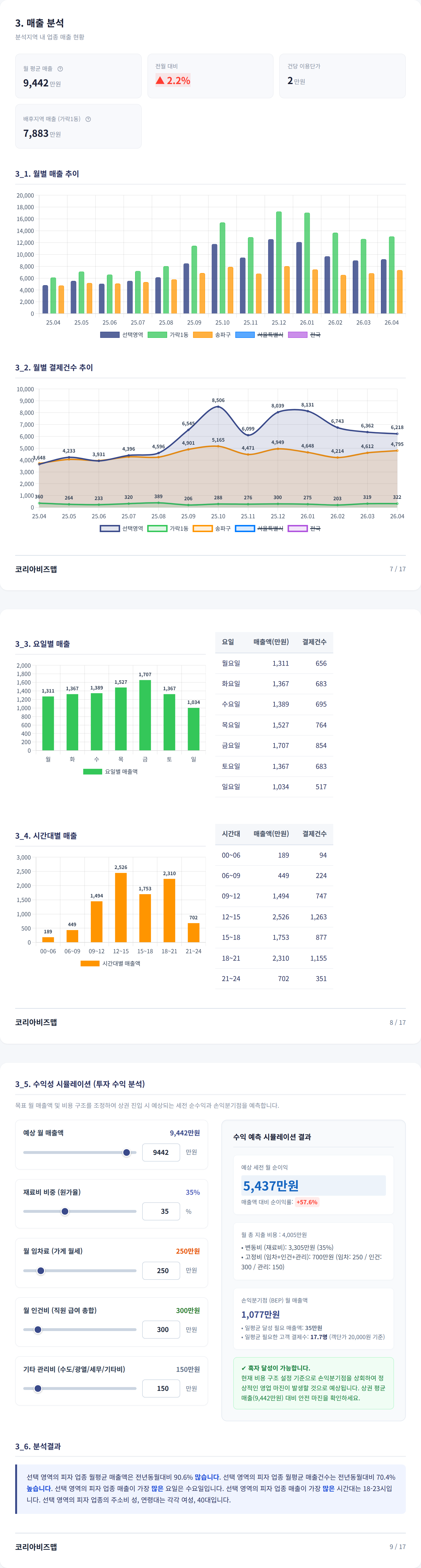 가락동 매출 분석