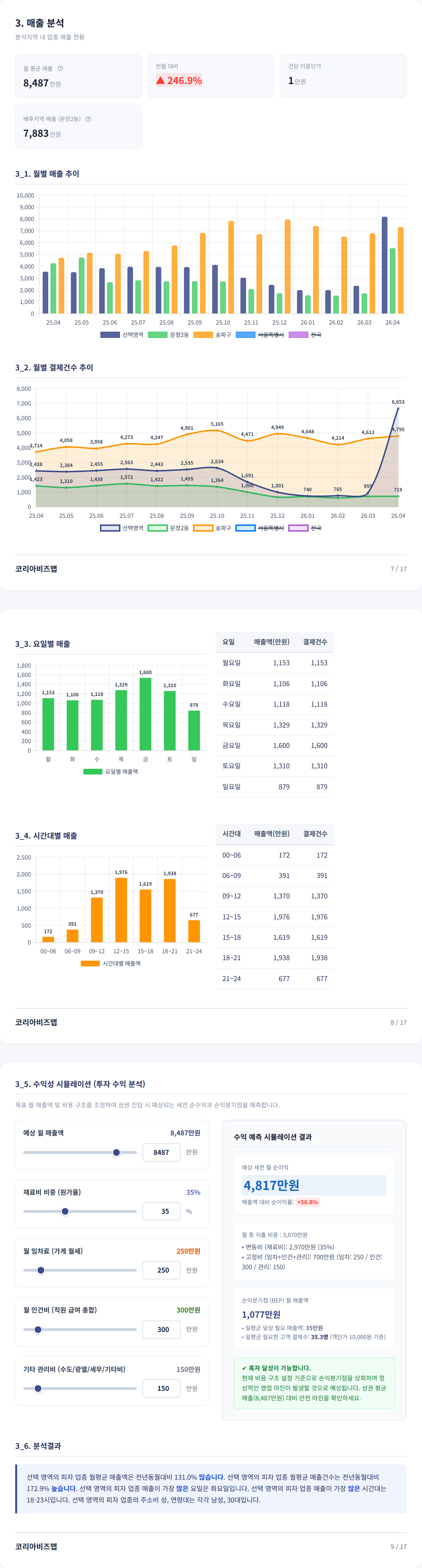 문정동 매출 분석