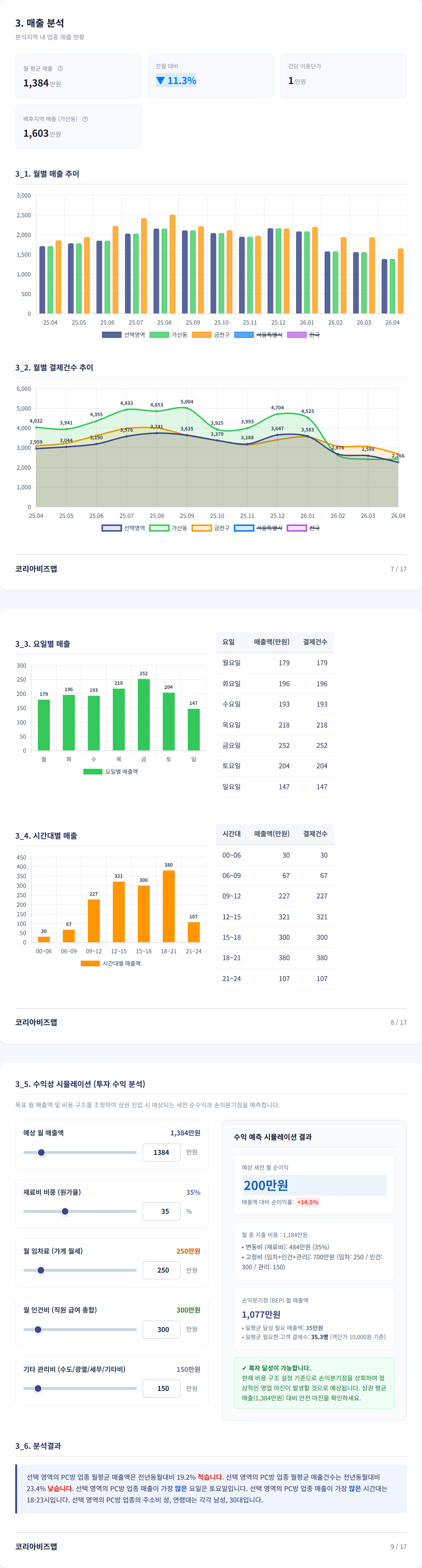 가산 매출 분석