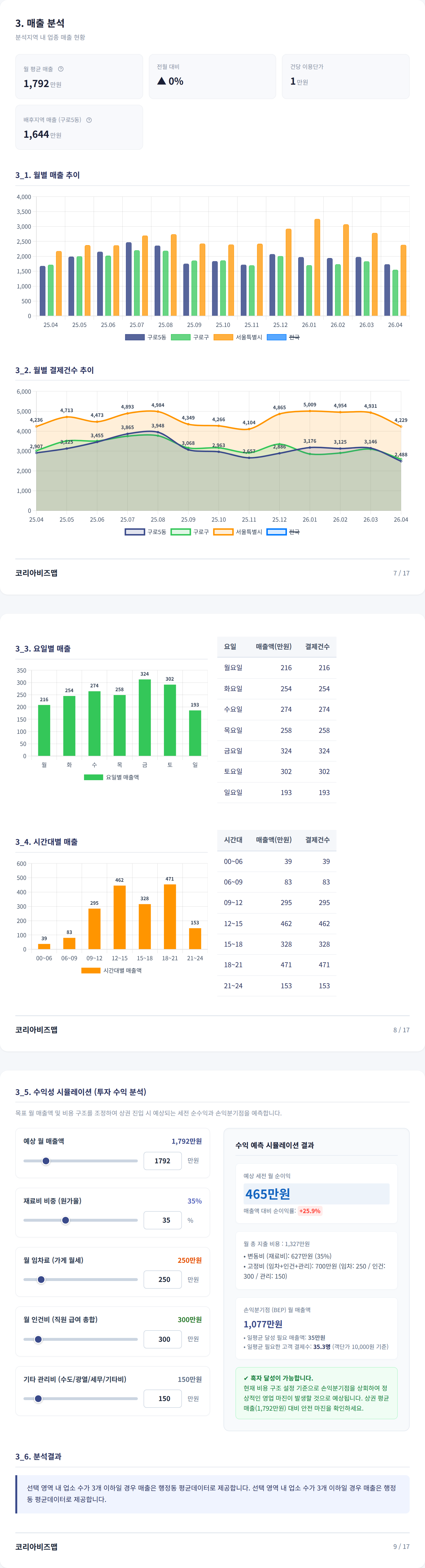 구로 매출 분석