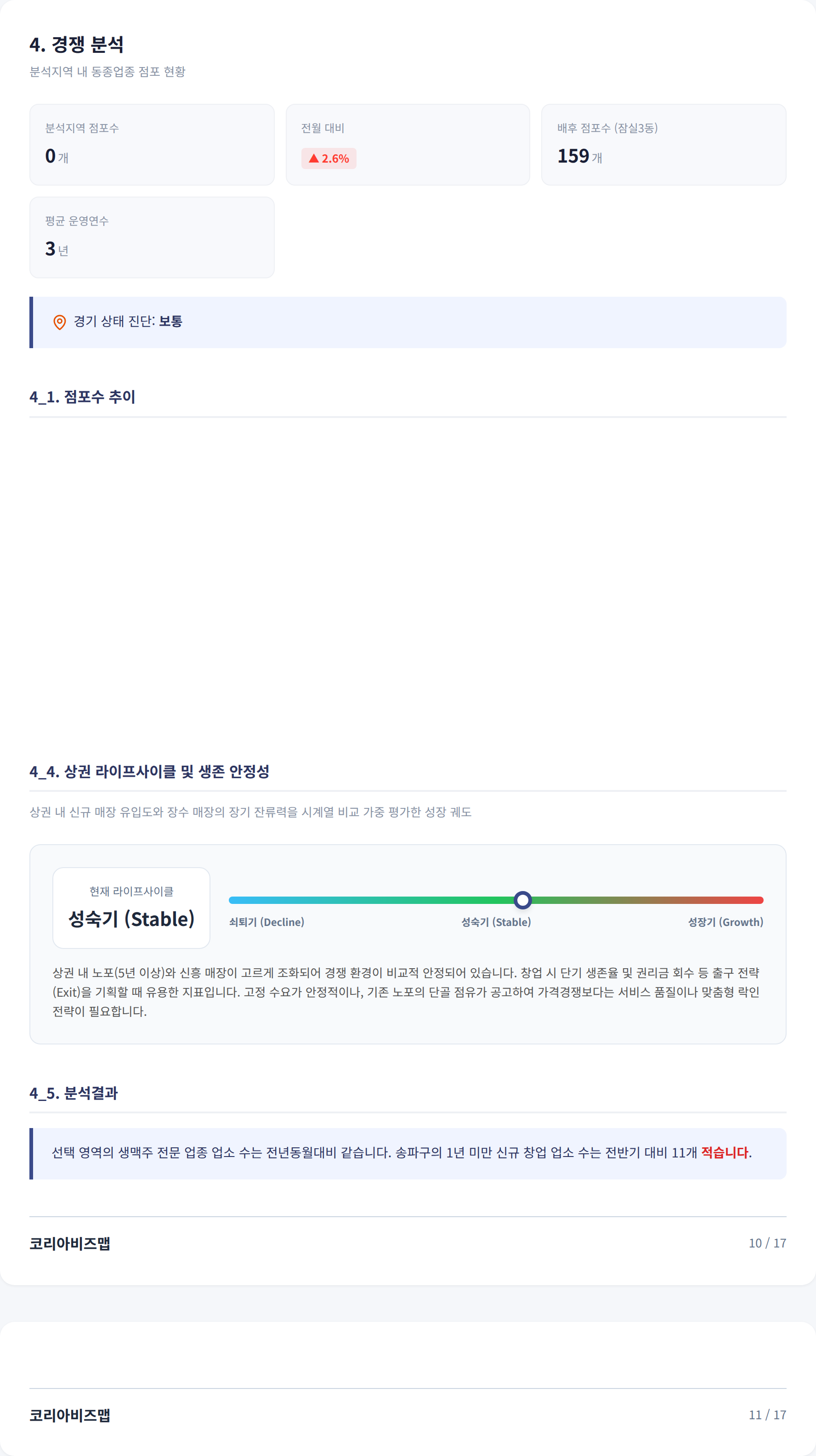 잠실 경쟁 분석
