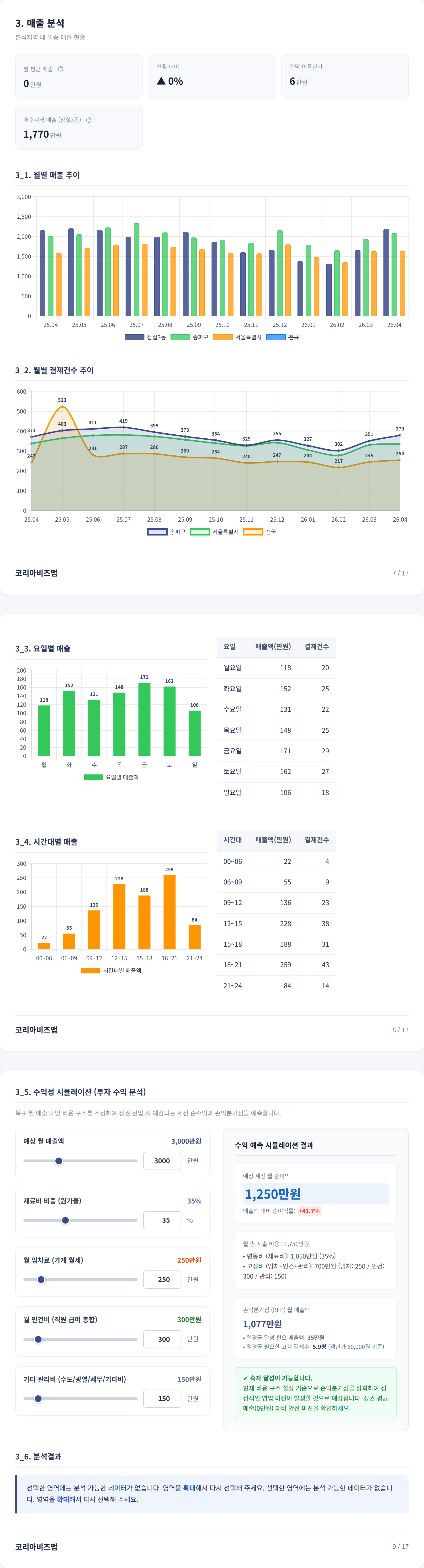 잠실 매출 분석
