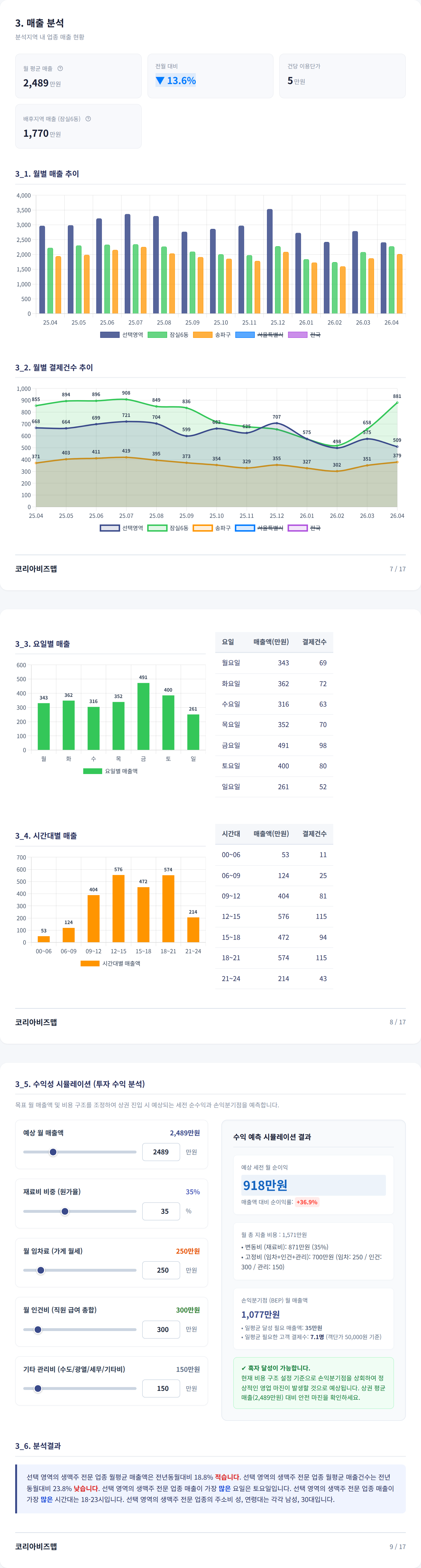 신천 매출 분석