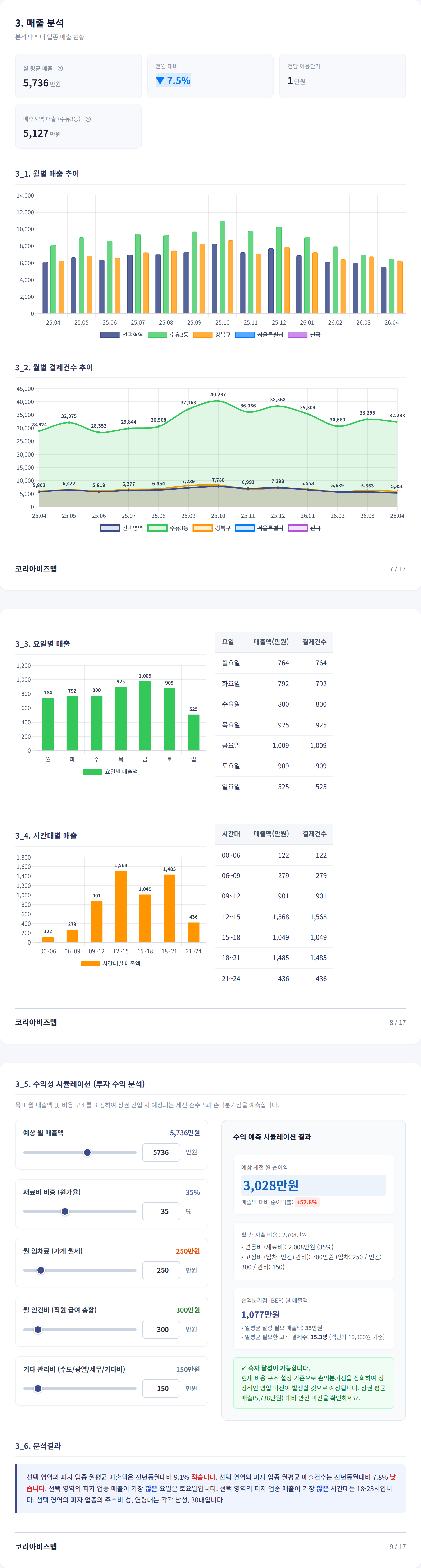 강북구청 매출 분석