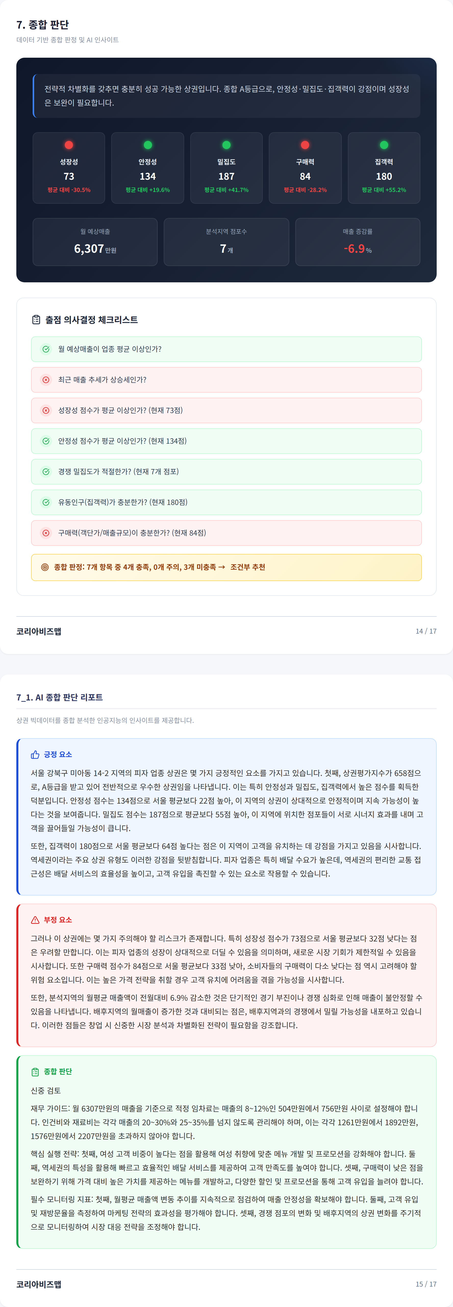 미아사거리 종합 판단
