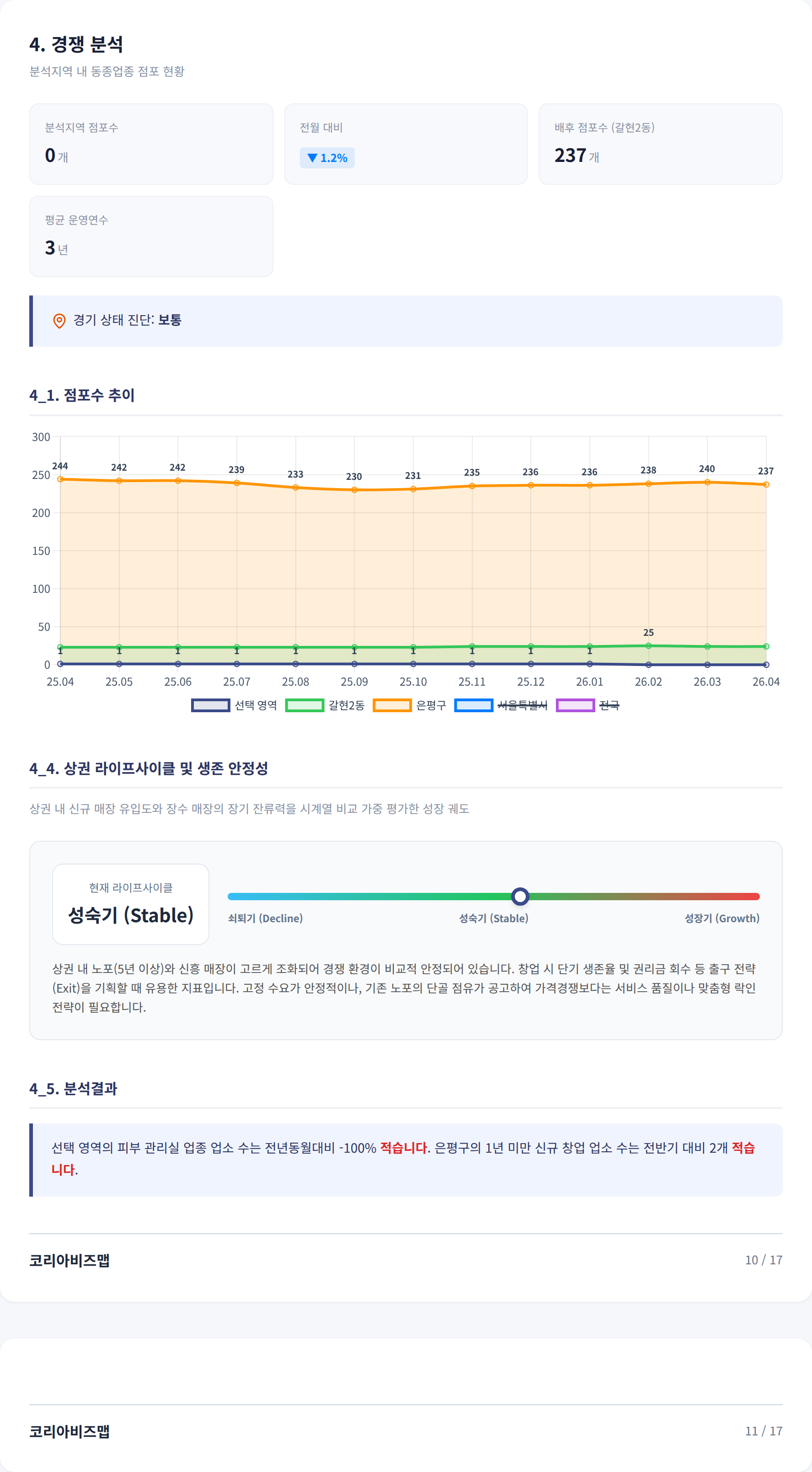 연신내 경쟁 분석