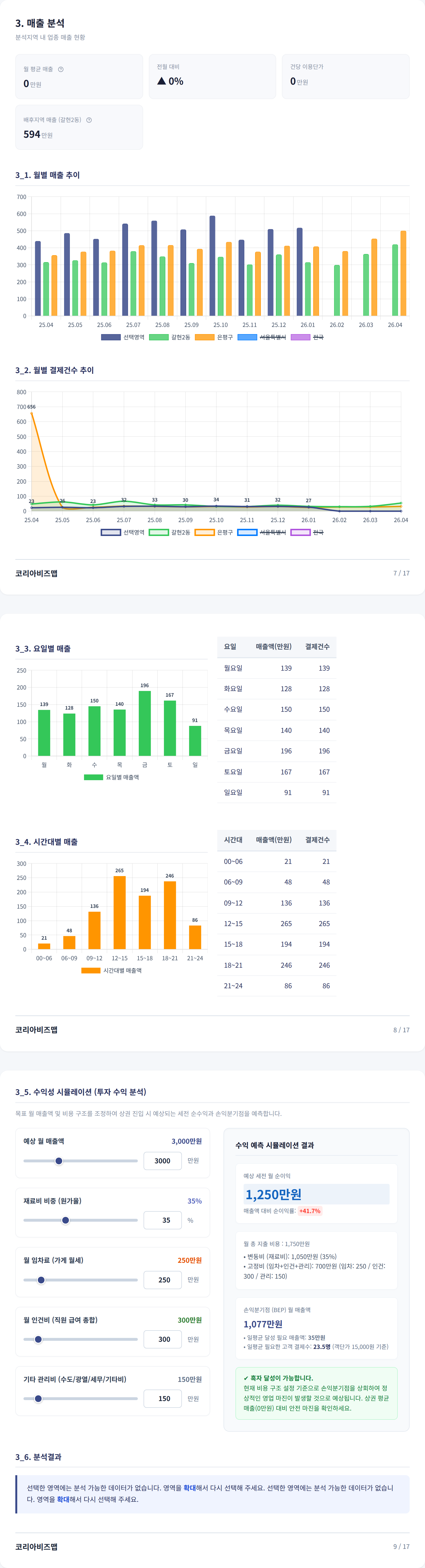 연신내 매출 분석