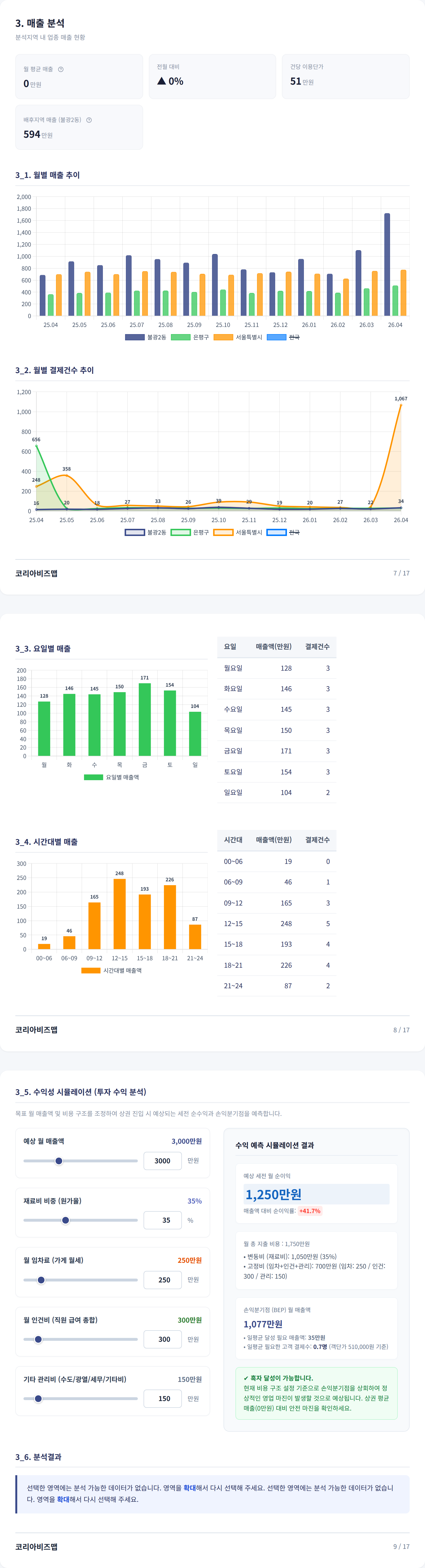 불광동 매출 분석