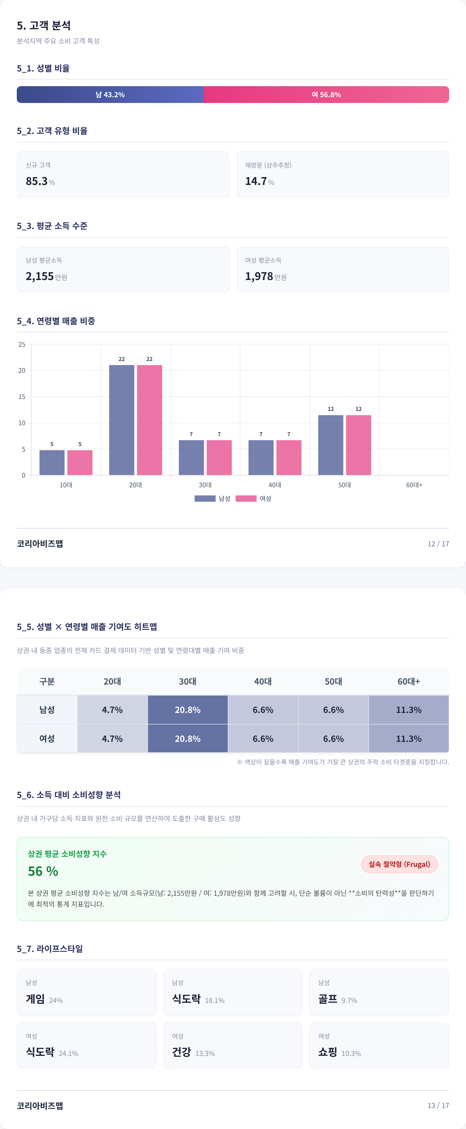 성신여대 고객 분석
