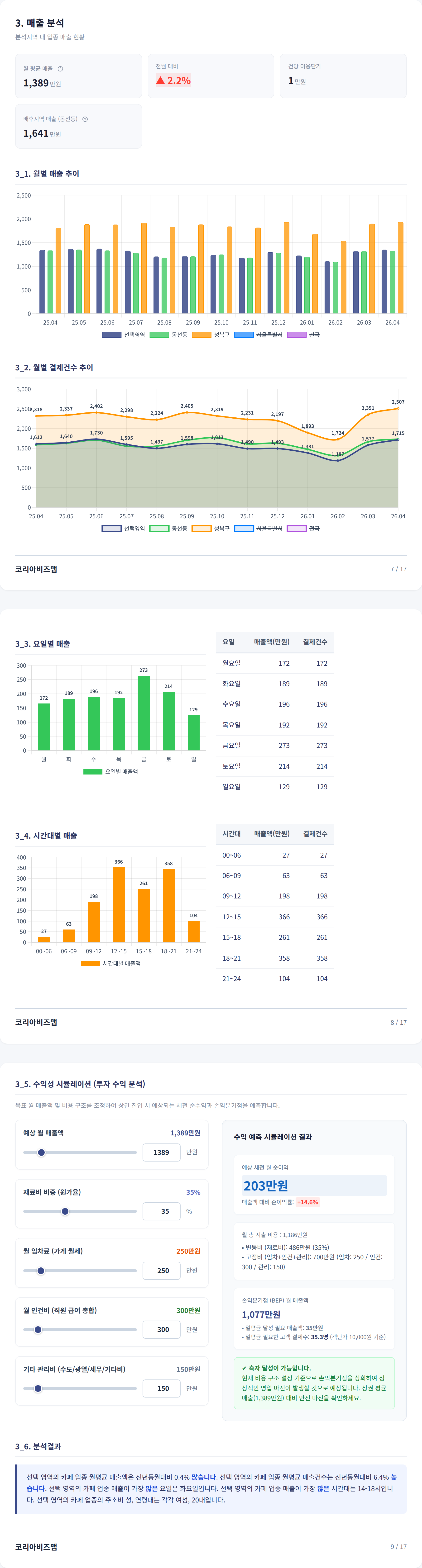 성신여대 매출 분석