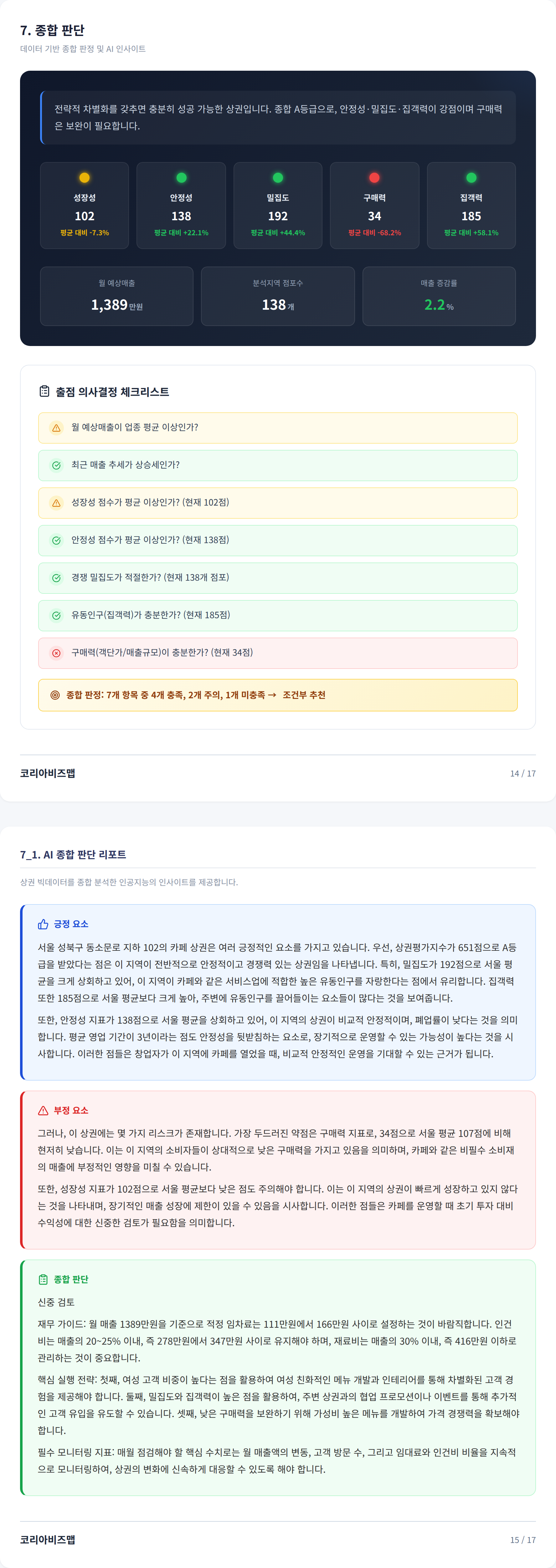 성신여대 종합 판단