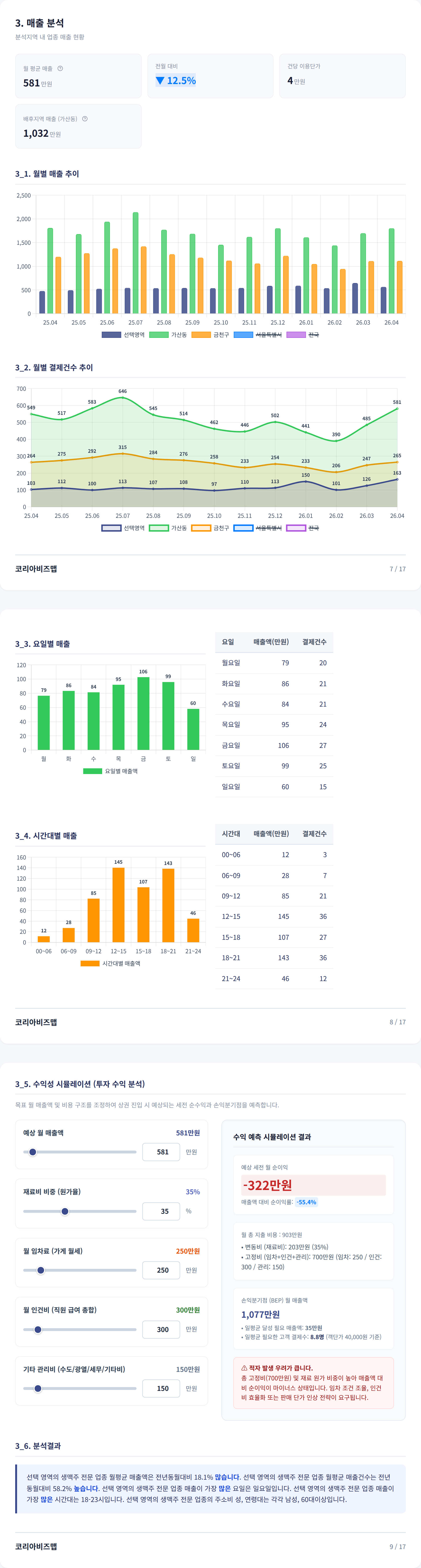 가산 매출 분석