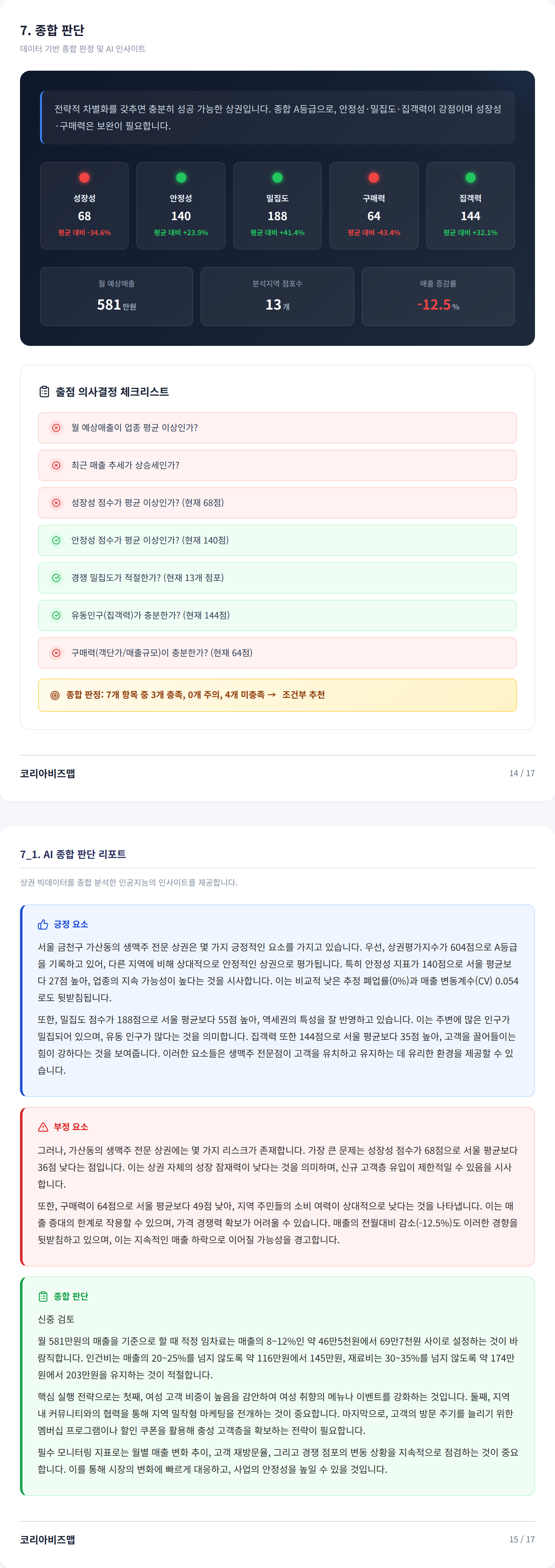 가산 종합 판단