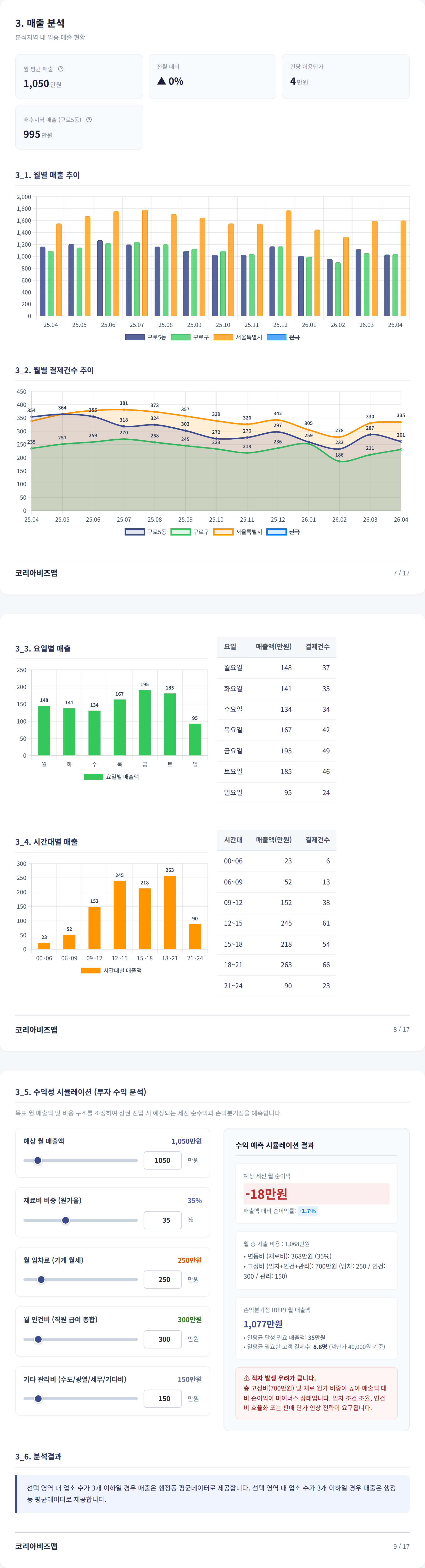구로 매출 분석