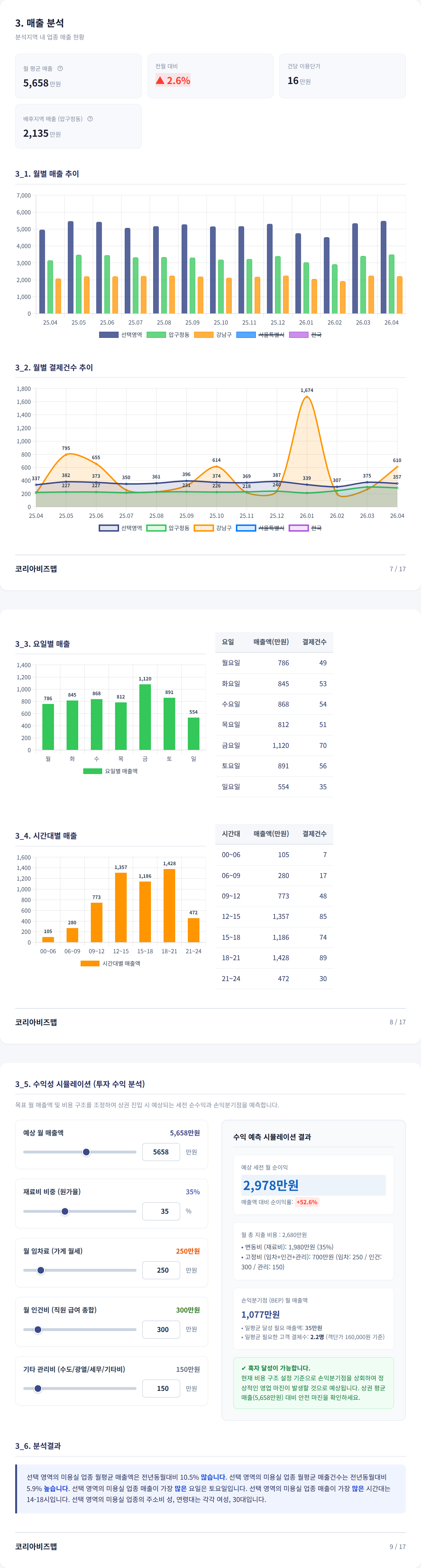 압구정 매출 분석