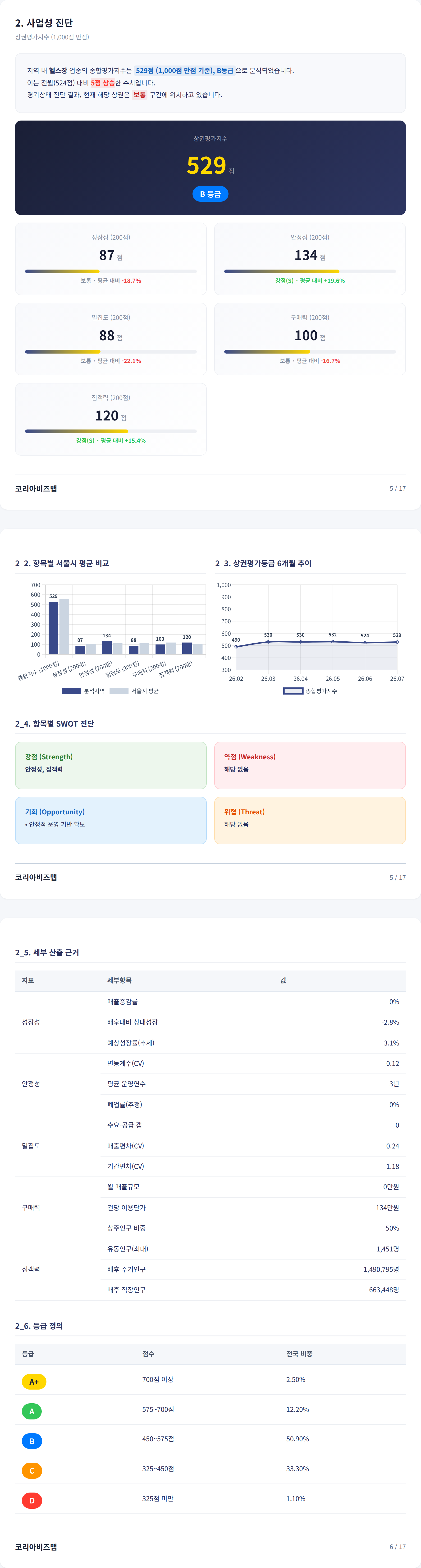 관악 사업성 진단