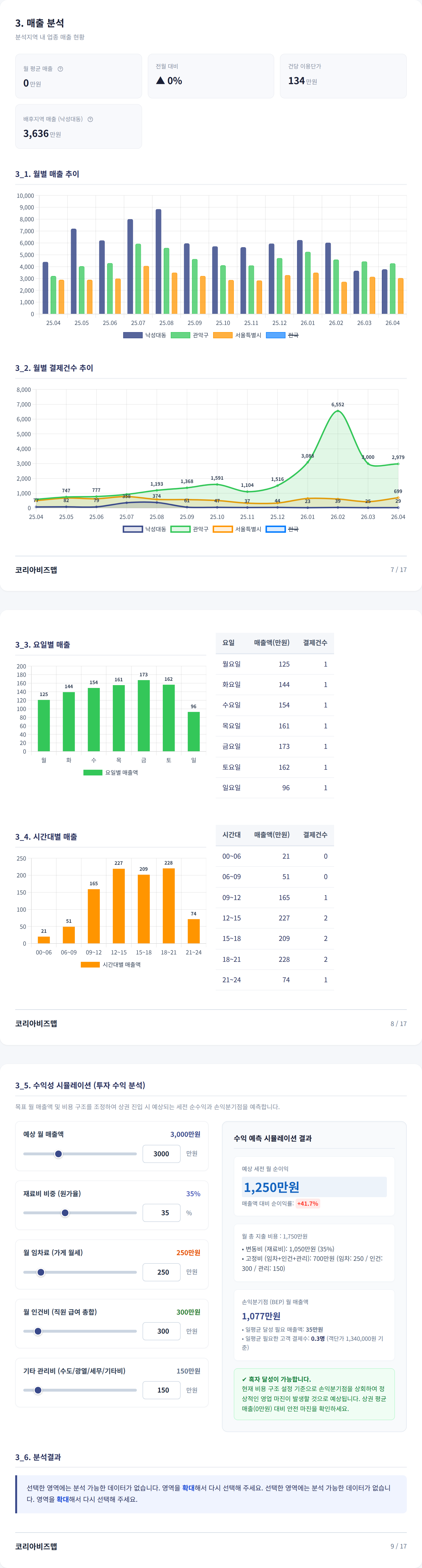 관악 매출 분석
