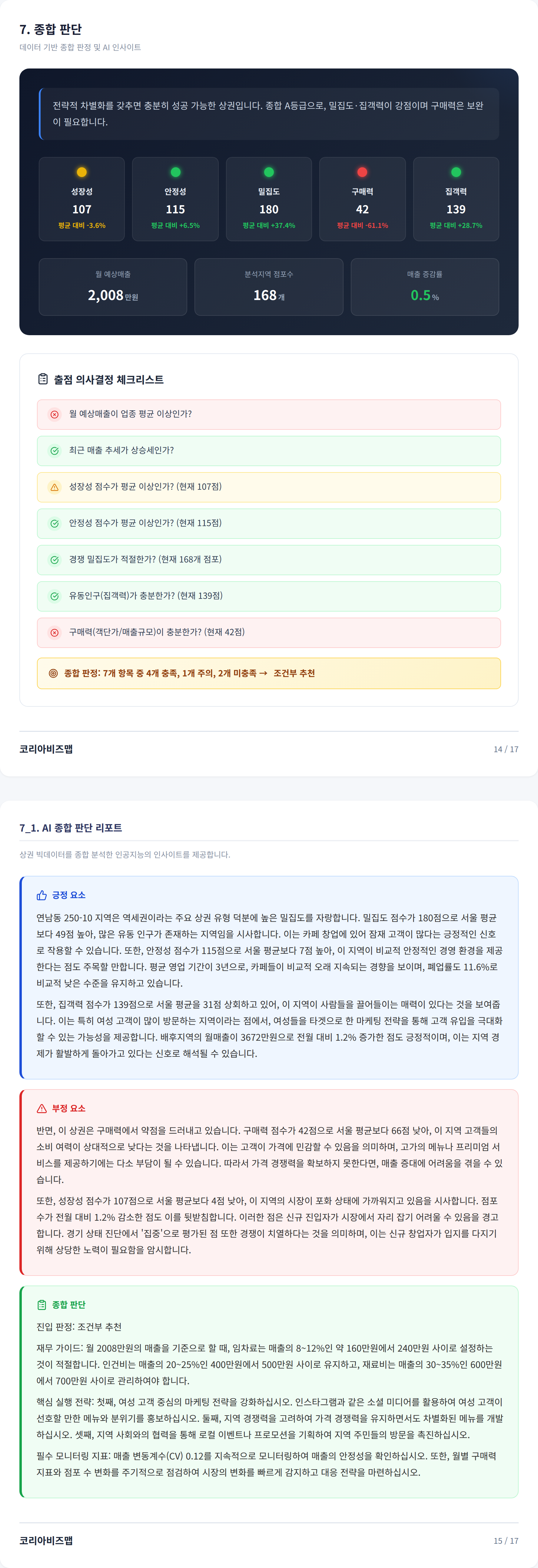 연남동 종합 판단