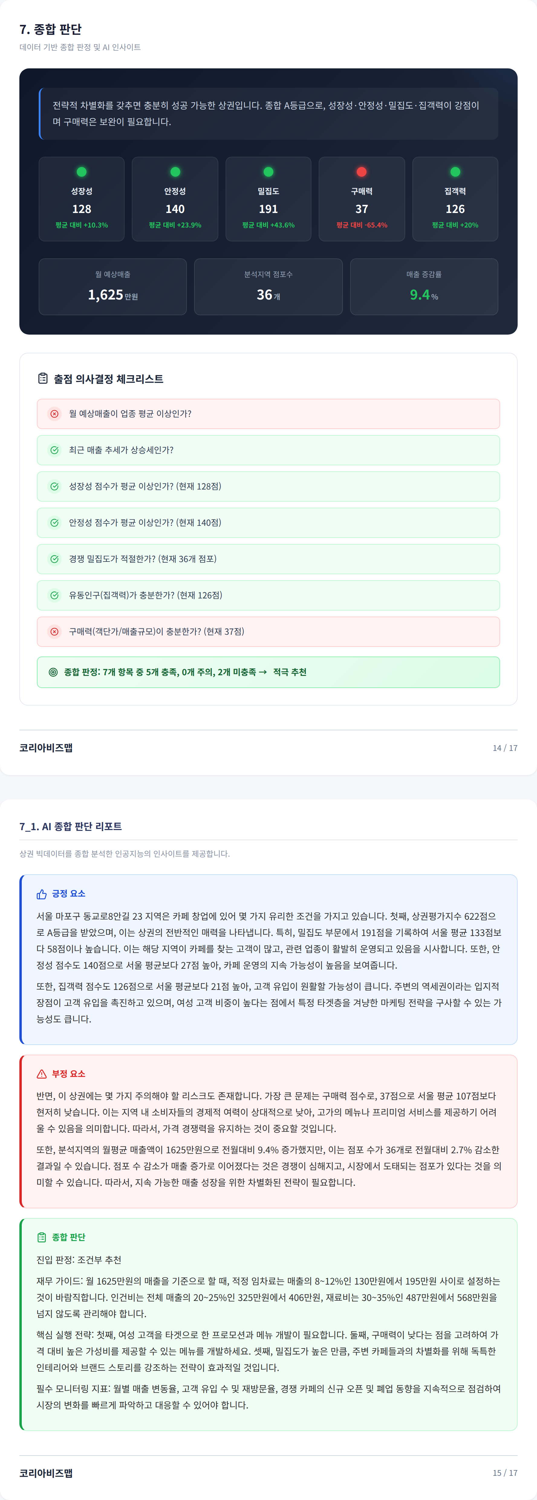 합정동 종합 판단