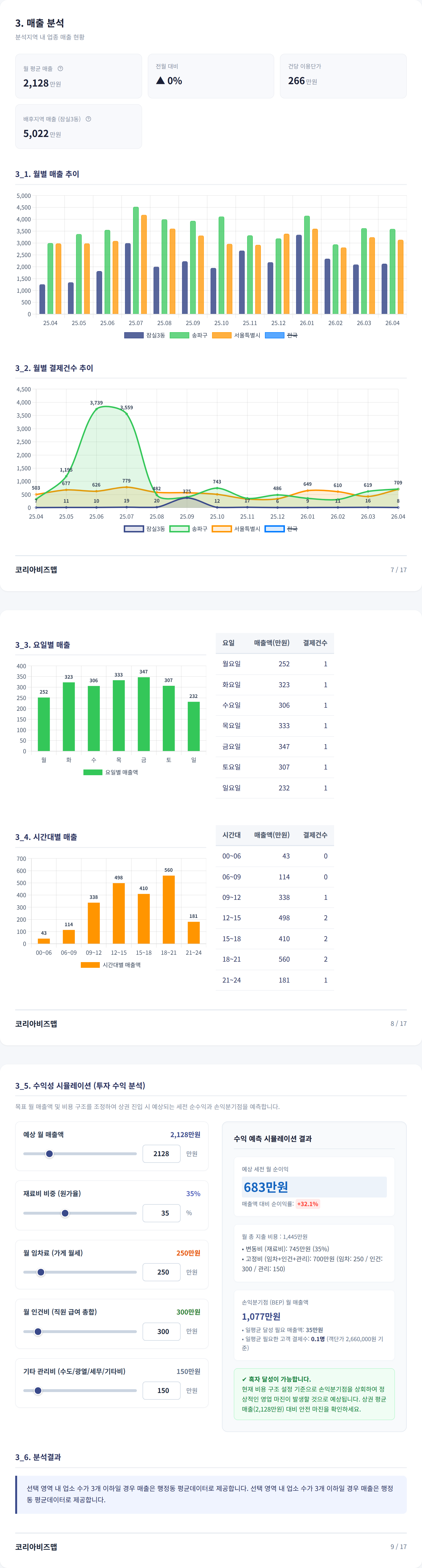 잠실 매출 분석