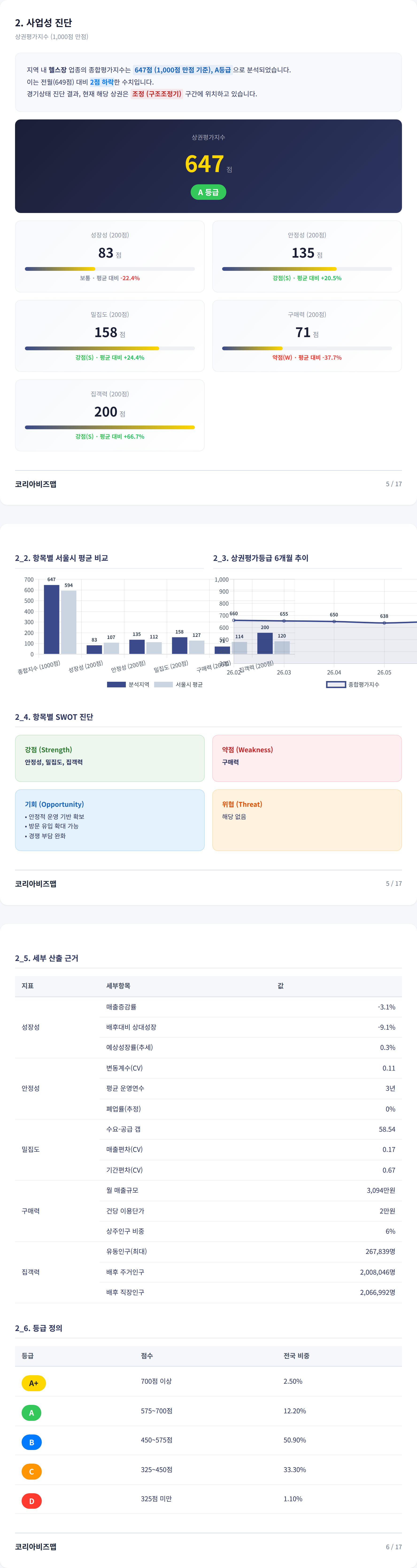 신천 사업성 진단