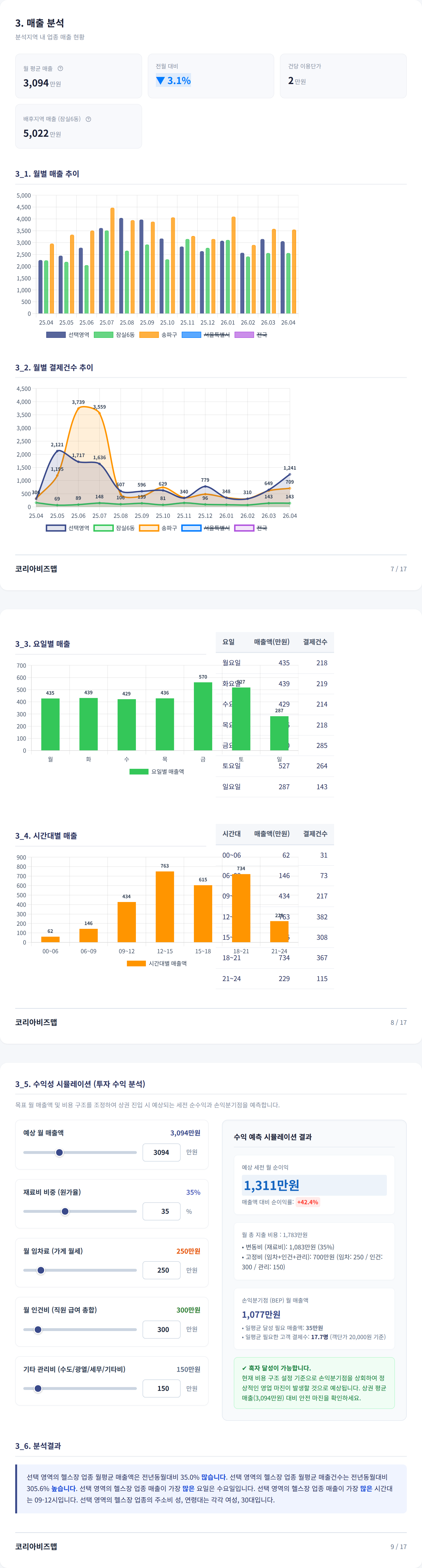 신천 매출 분석