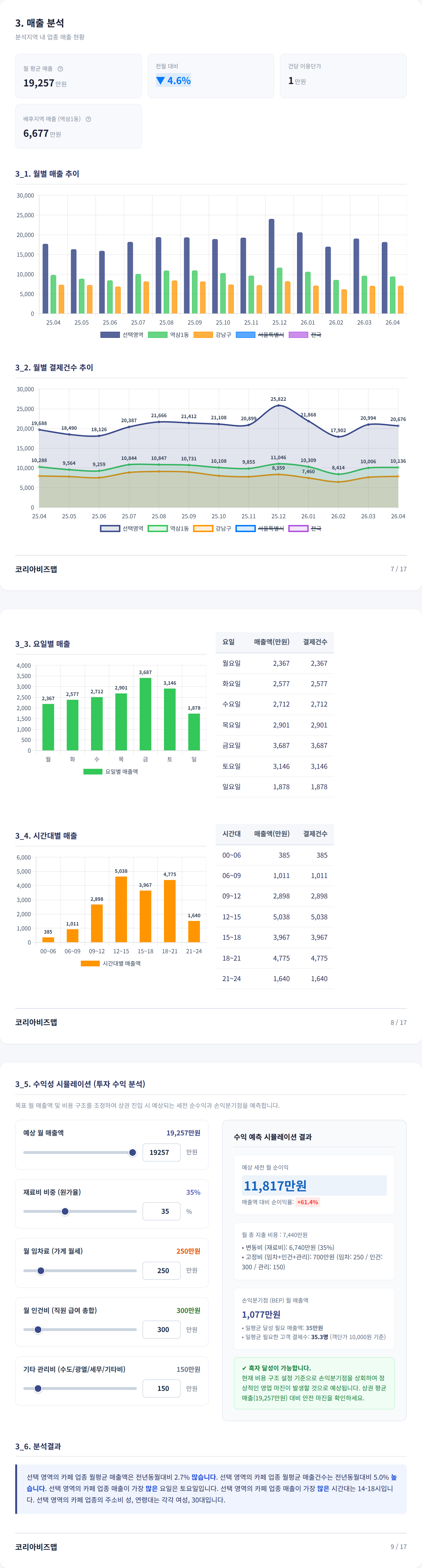 강남역 매출 분석