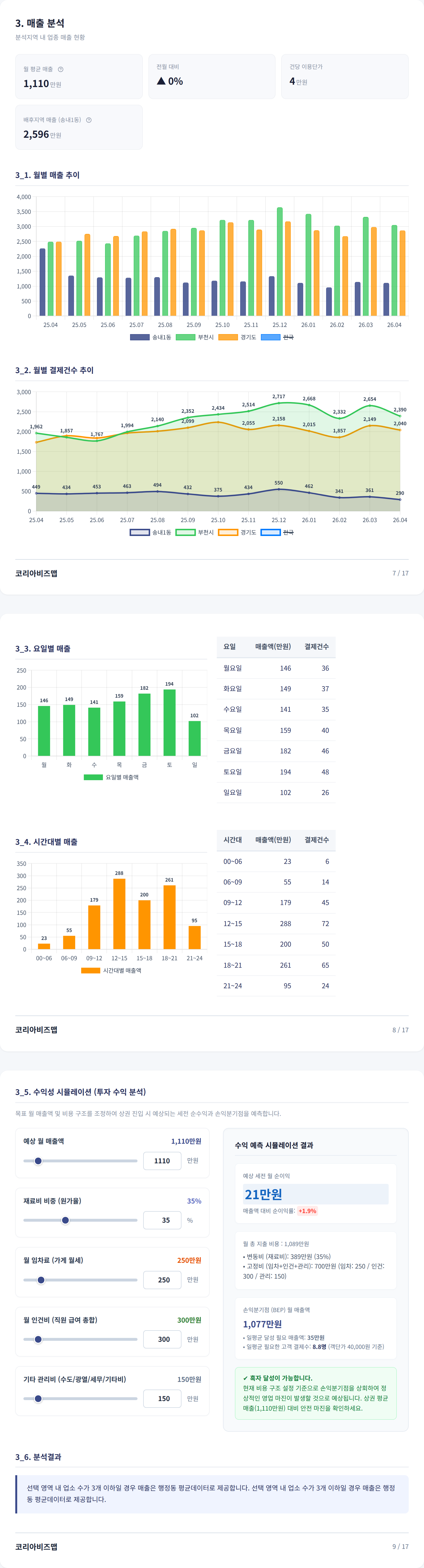 부천|송내 매출 분석