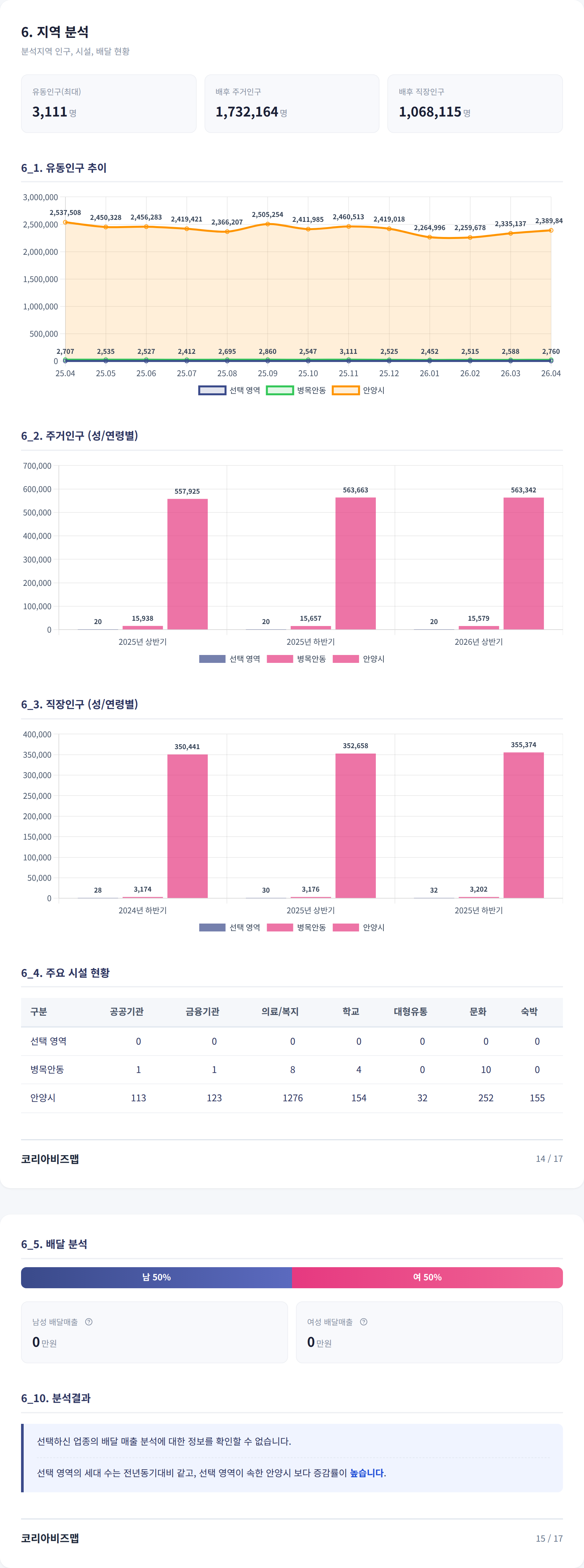 안양|안양역 지역 분석