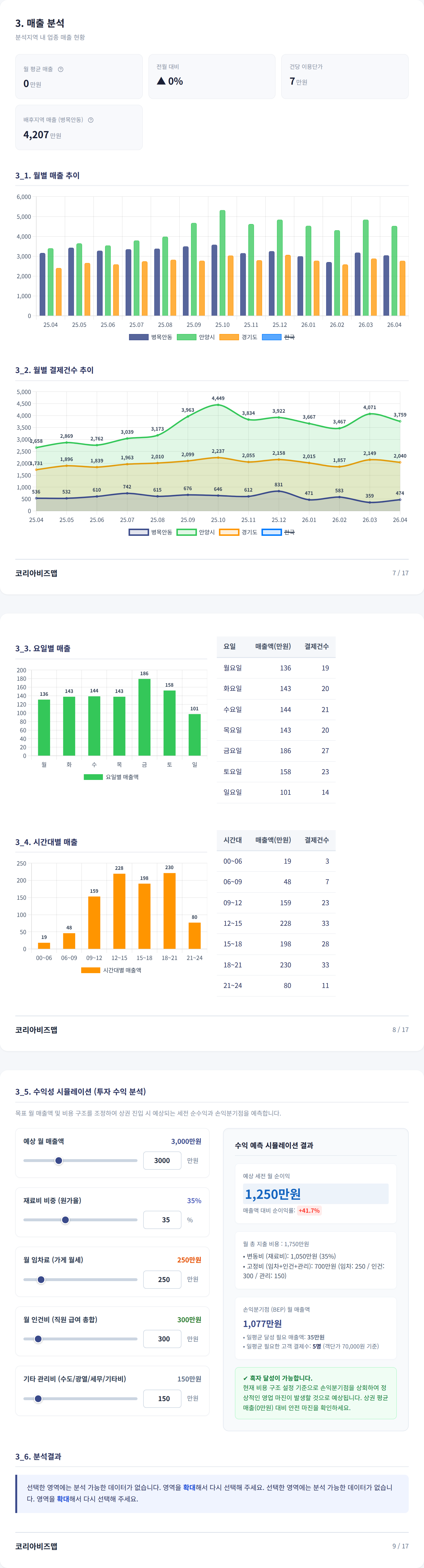 안양|안양역 매출 분석