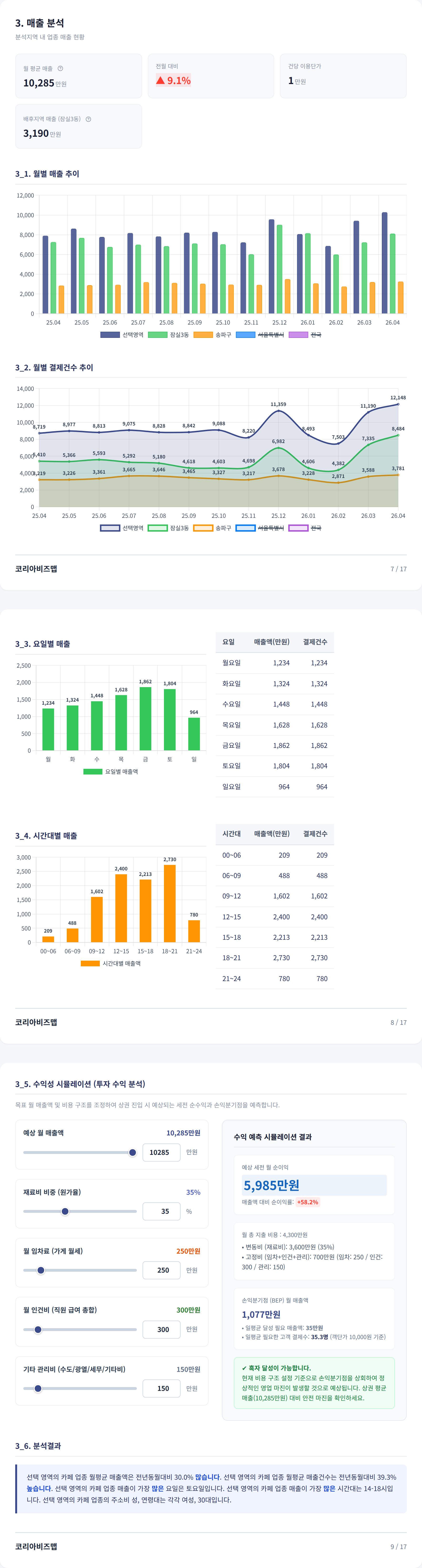 잠실 매출 분석