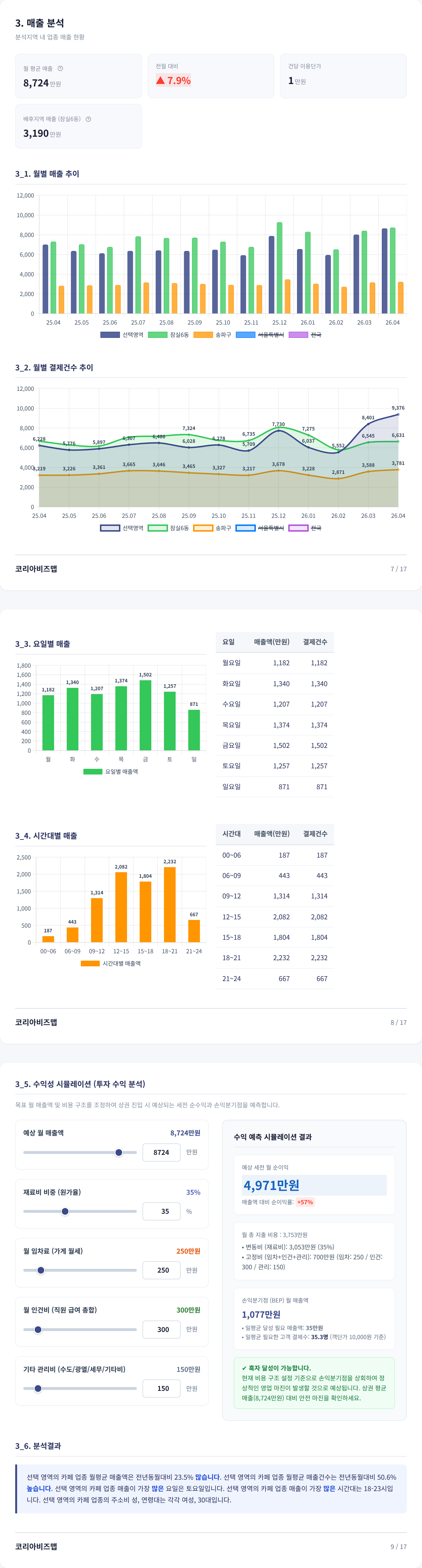신천 매출 분석