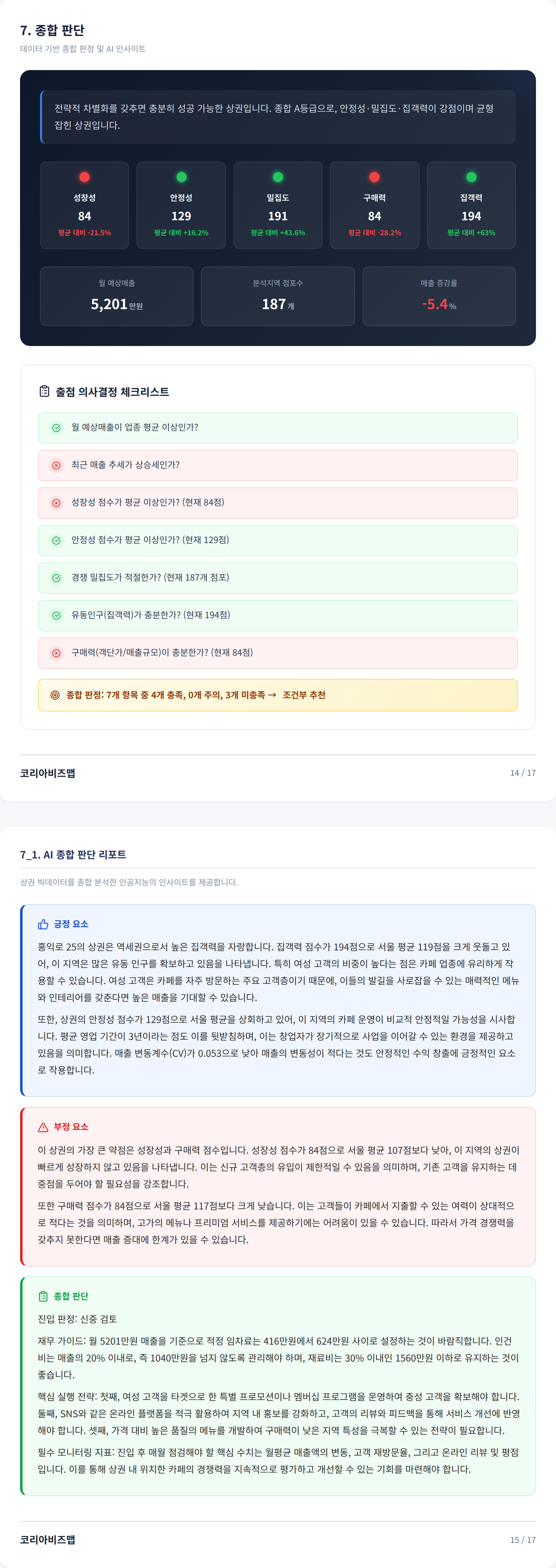 홍대 종합 판단