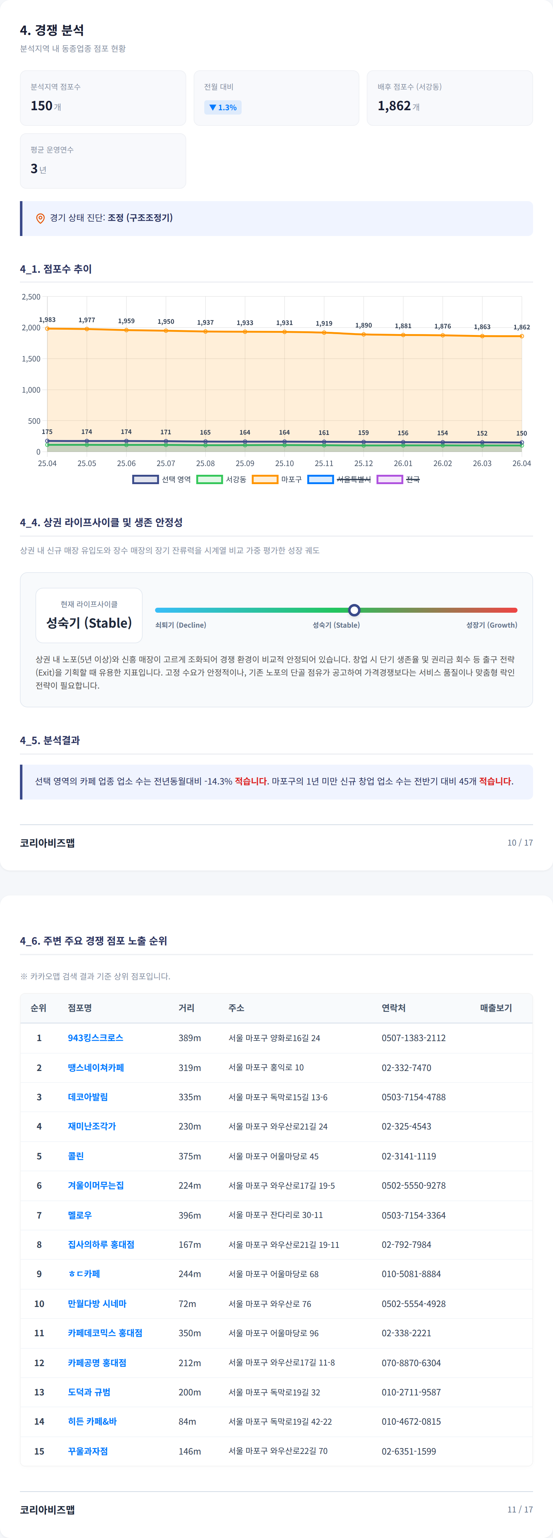 상수 경쟁 분석