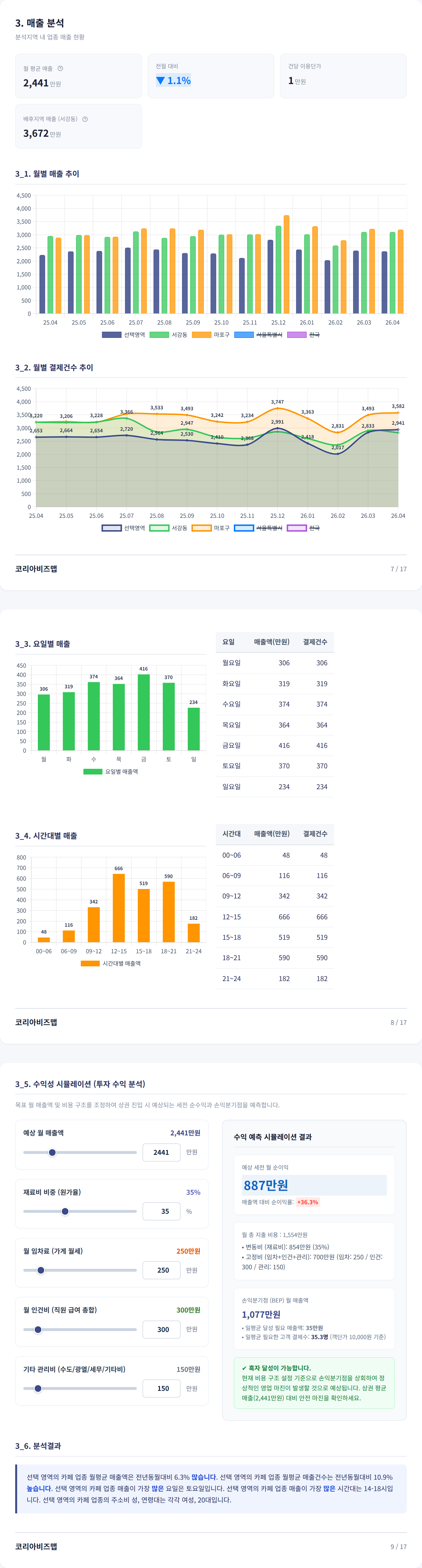 상수 매출 분석
