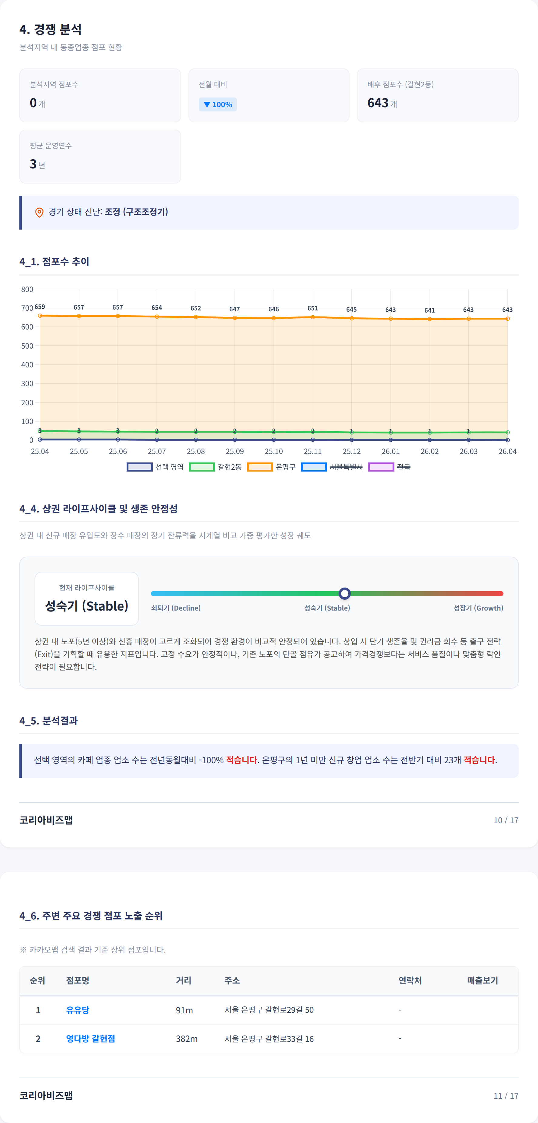 연신내 경쟁 분석